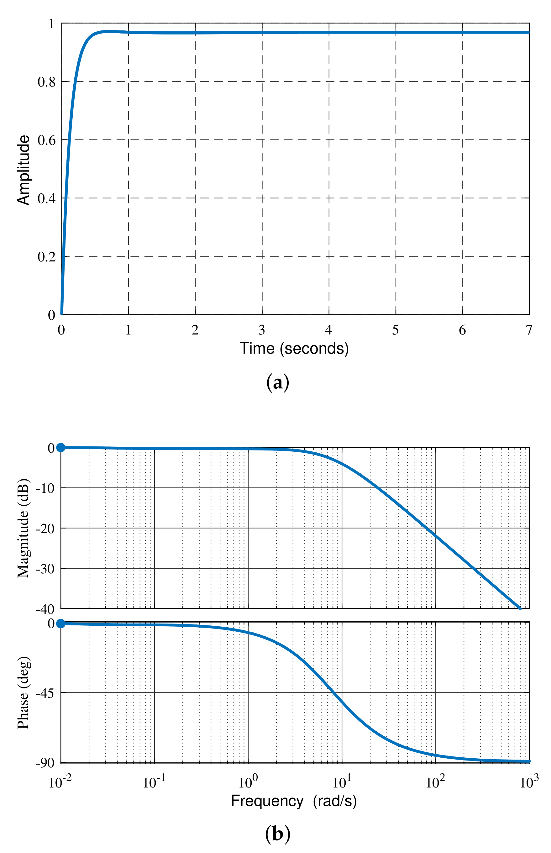 Vehicles 03 00048 g007