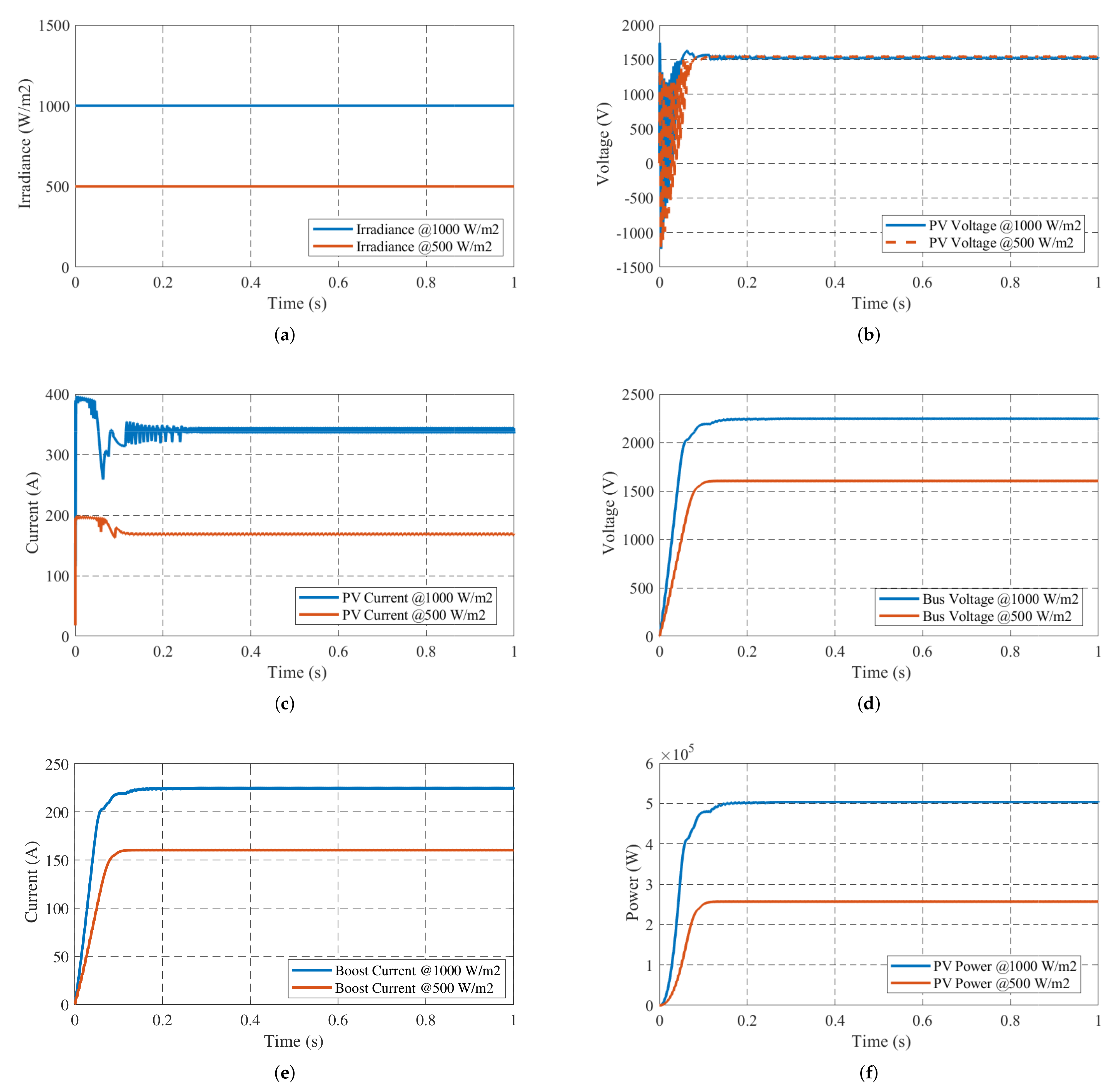 Vehicles 03 00048 g008