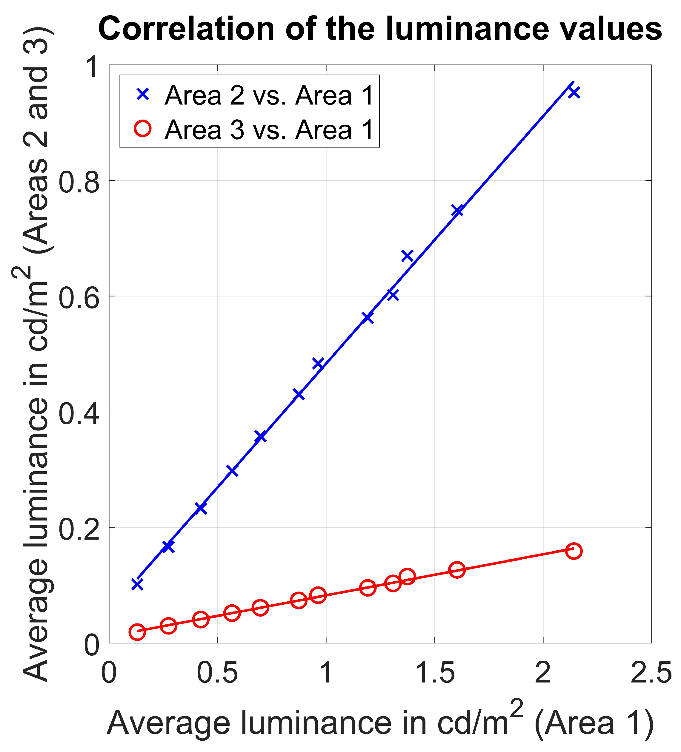 Vehicles | Free Full-Text | Determination of Speed-Dependent Roadway ...