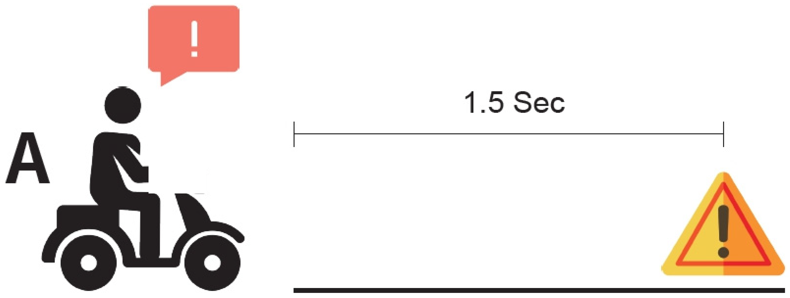 Vehicles 03 00050 g005 550