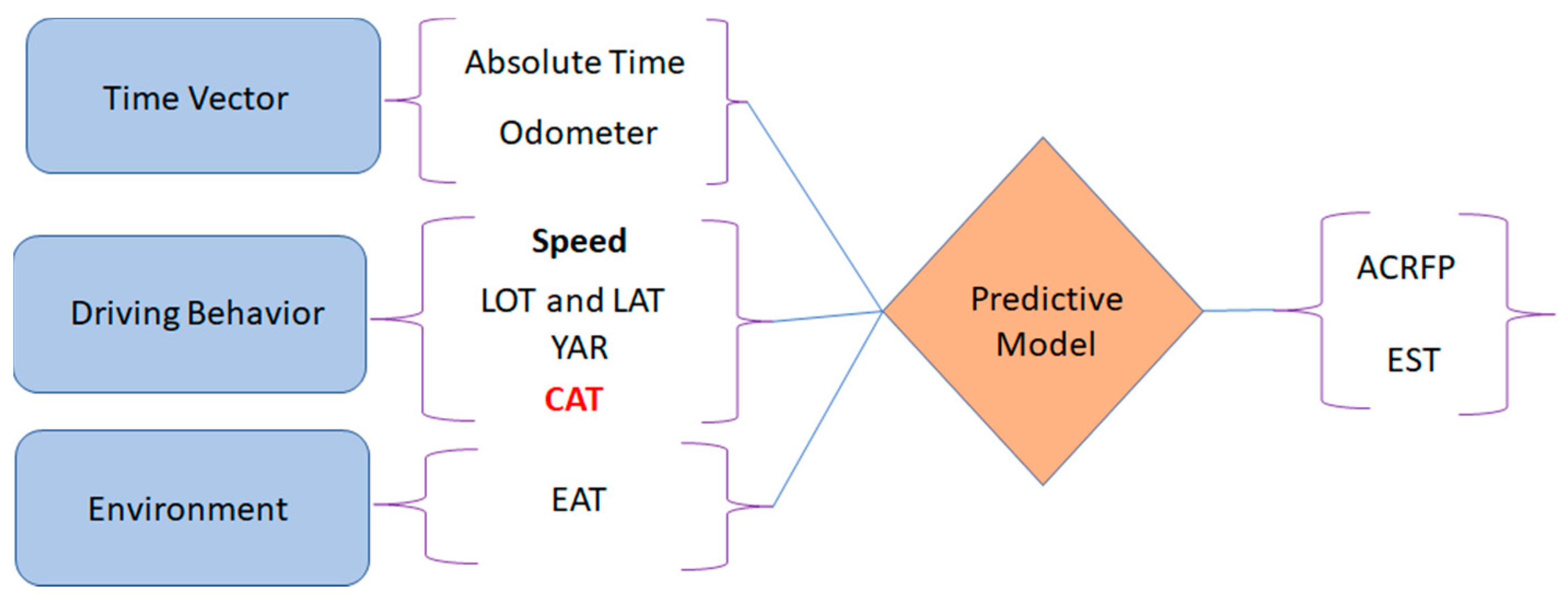 Vehicles 03 00052 g002 Vehicles 03 00052 g002