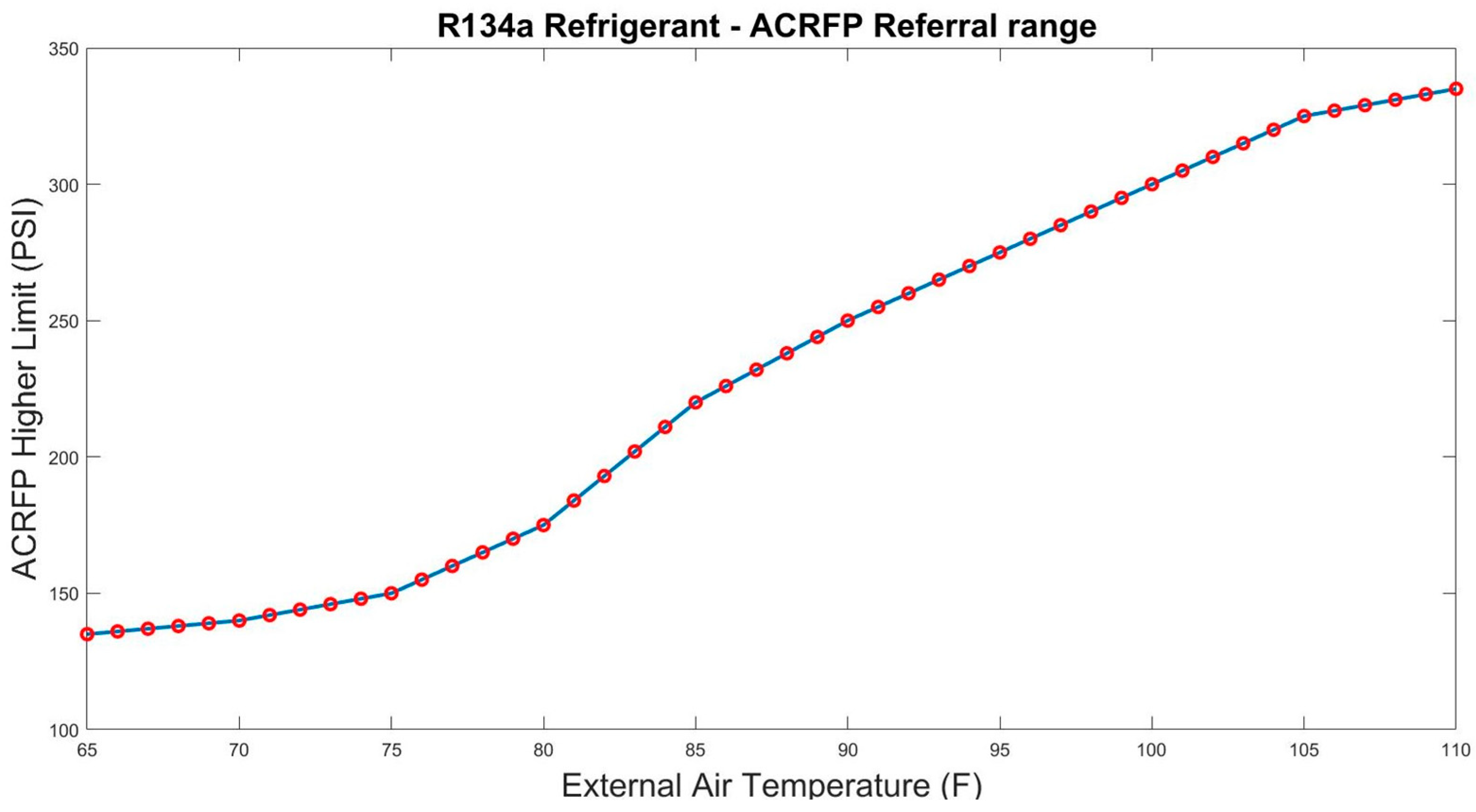 Vehicles 03 00052 g003 Vehicles 03 00052 g003