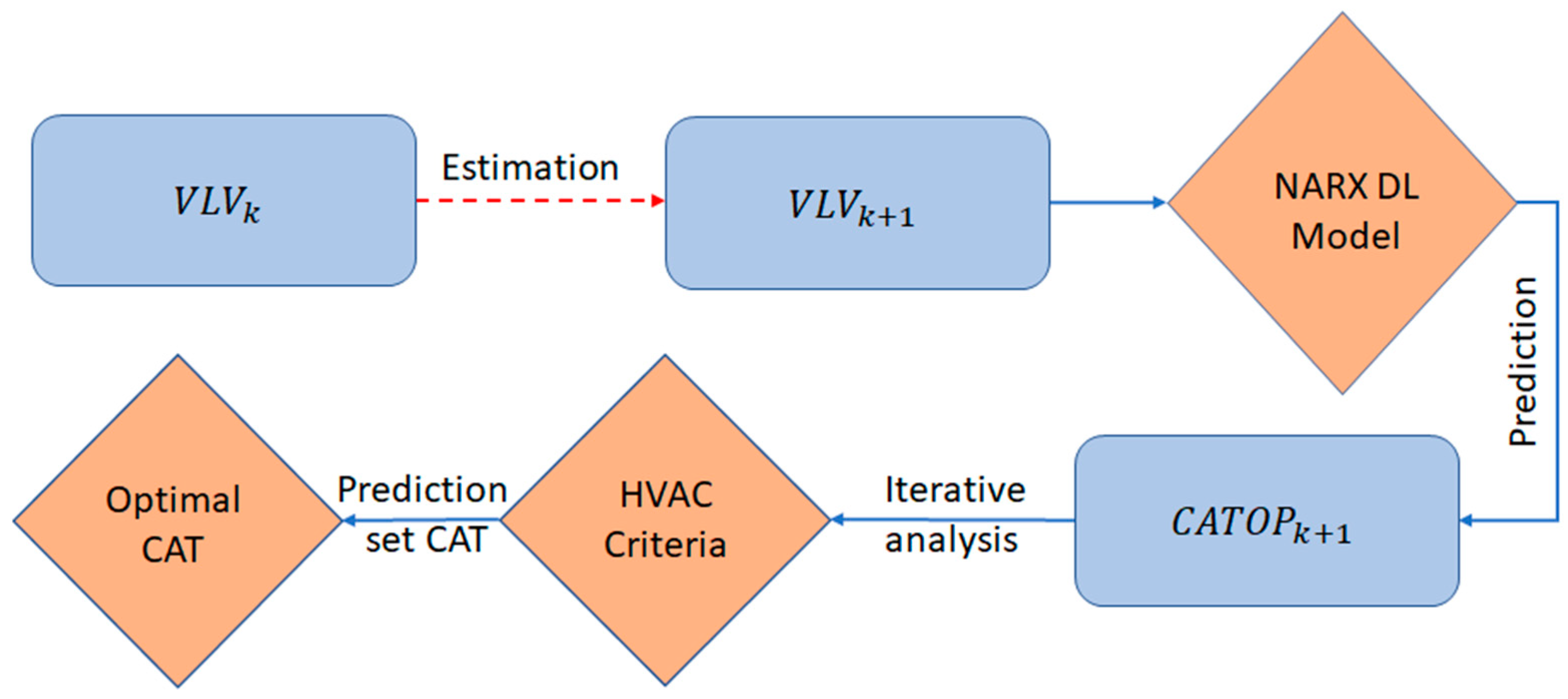 Vehicles 03 00052 g004 Vehicles 03 00052 g004