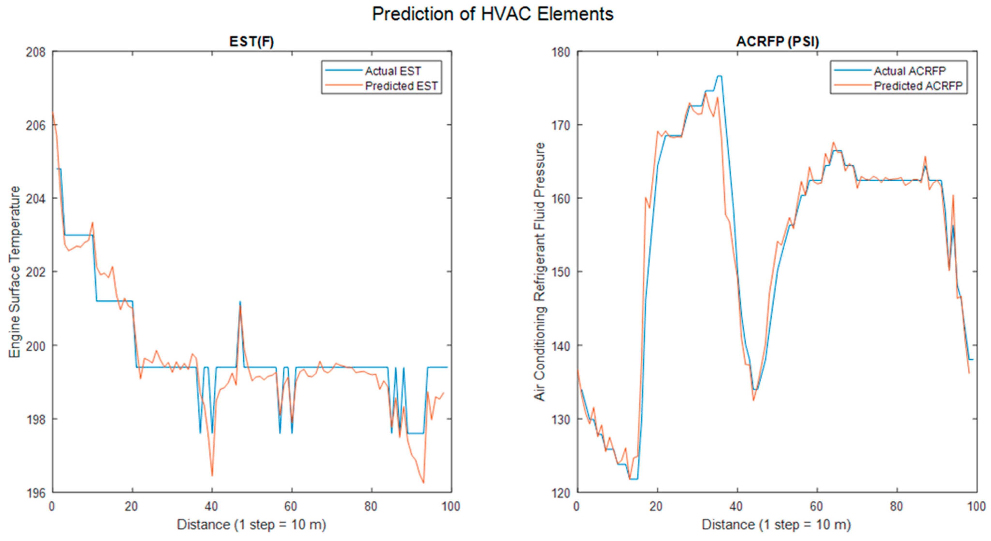 Vehicles 03 00052 g006 Vehicles 03 00052 g006