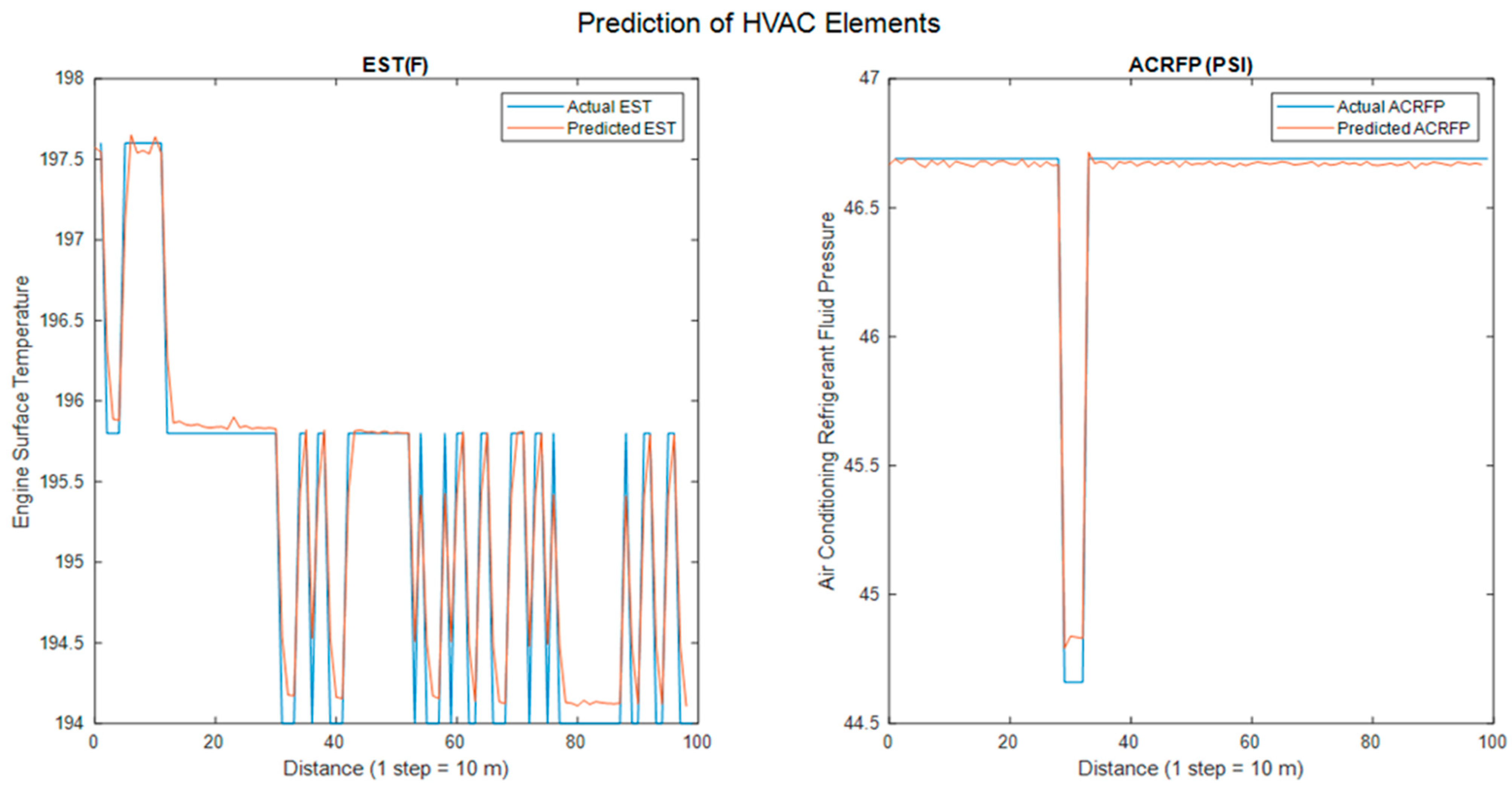 Vehicles 03 00052 g007 Vehicles 03 00052 g007
