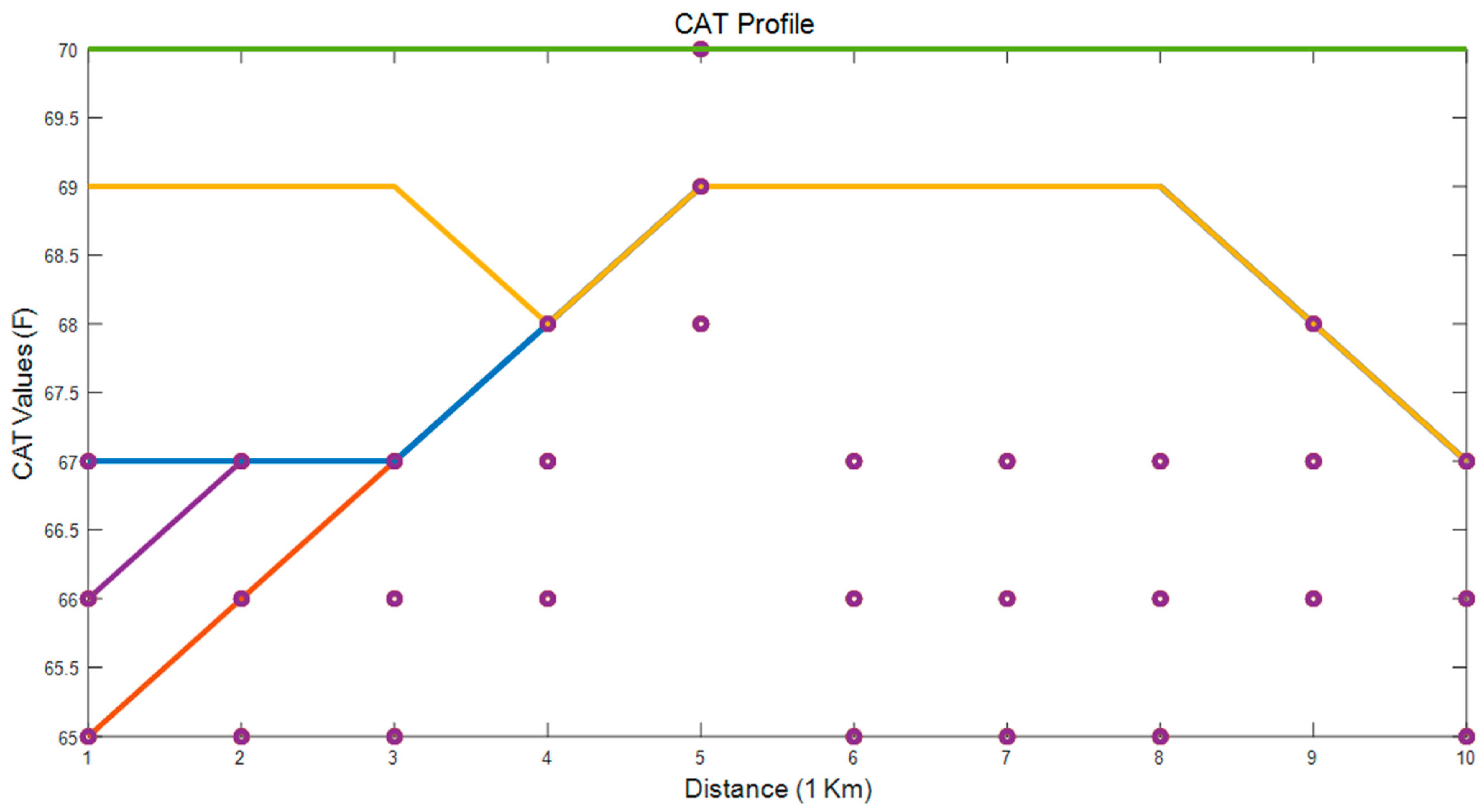 Vehicles 03 00052 g008 Vehicles 03 00052 g008