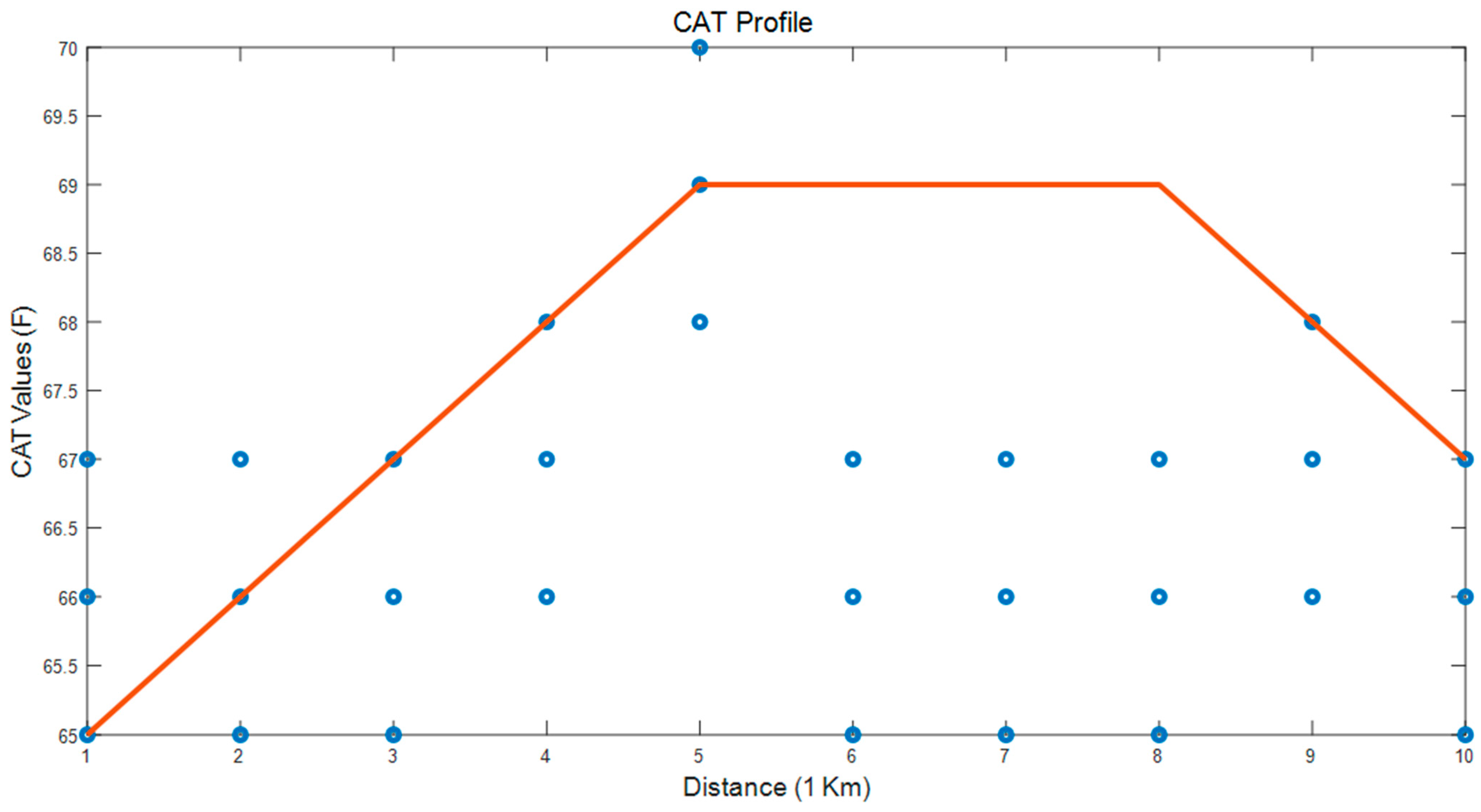 Vehicles 03 00052 g010 Vehicles 03 00052 g010
