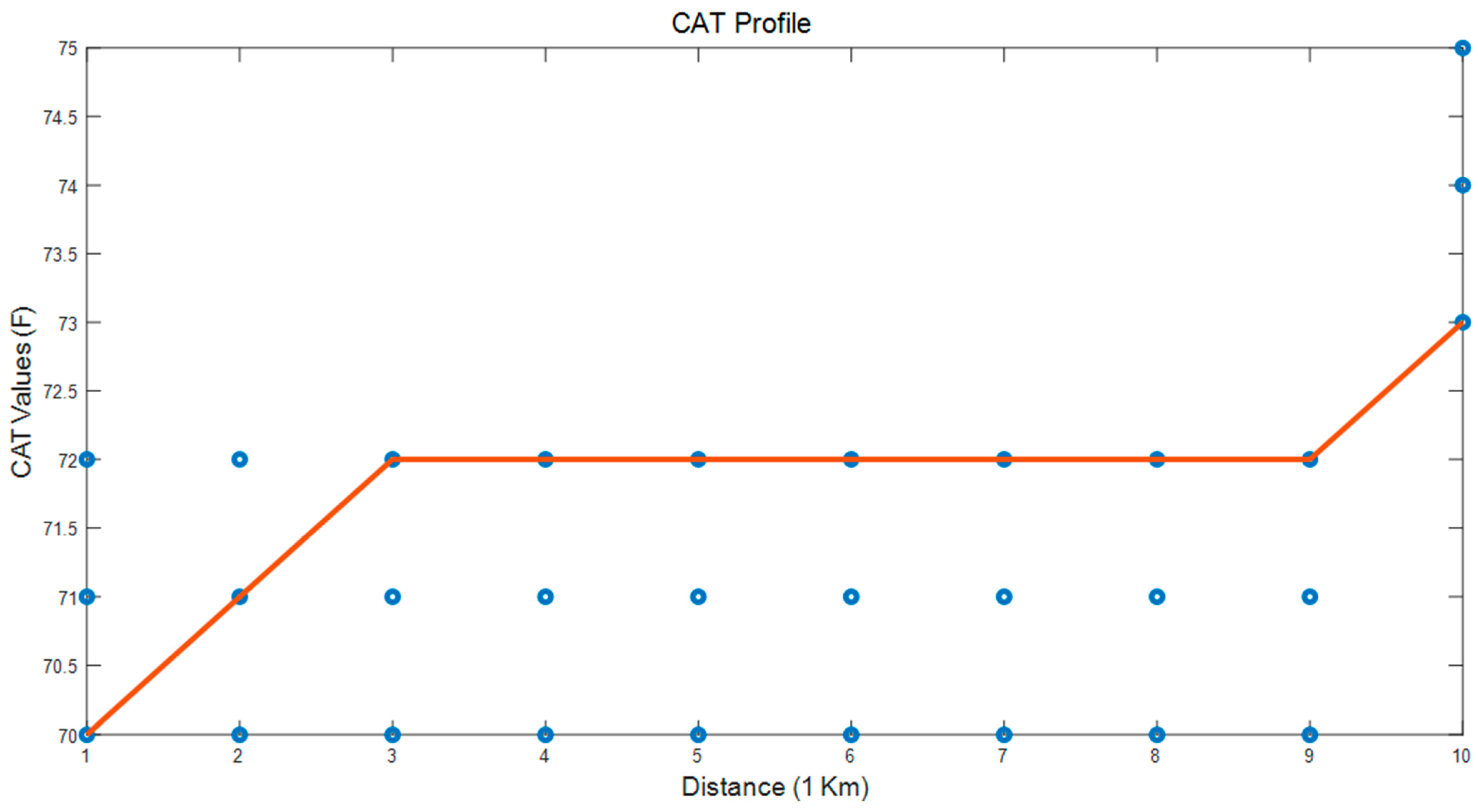 Vehicles 03 00052 g011 Vehicles 03 00052 g011