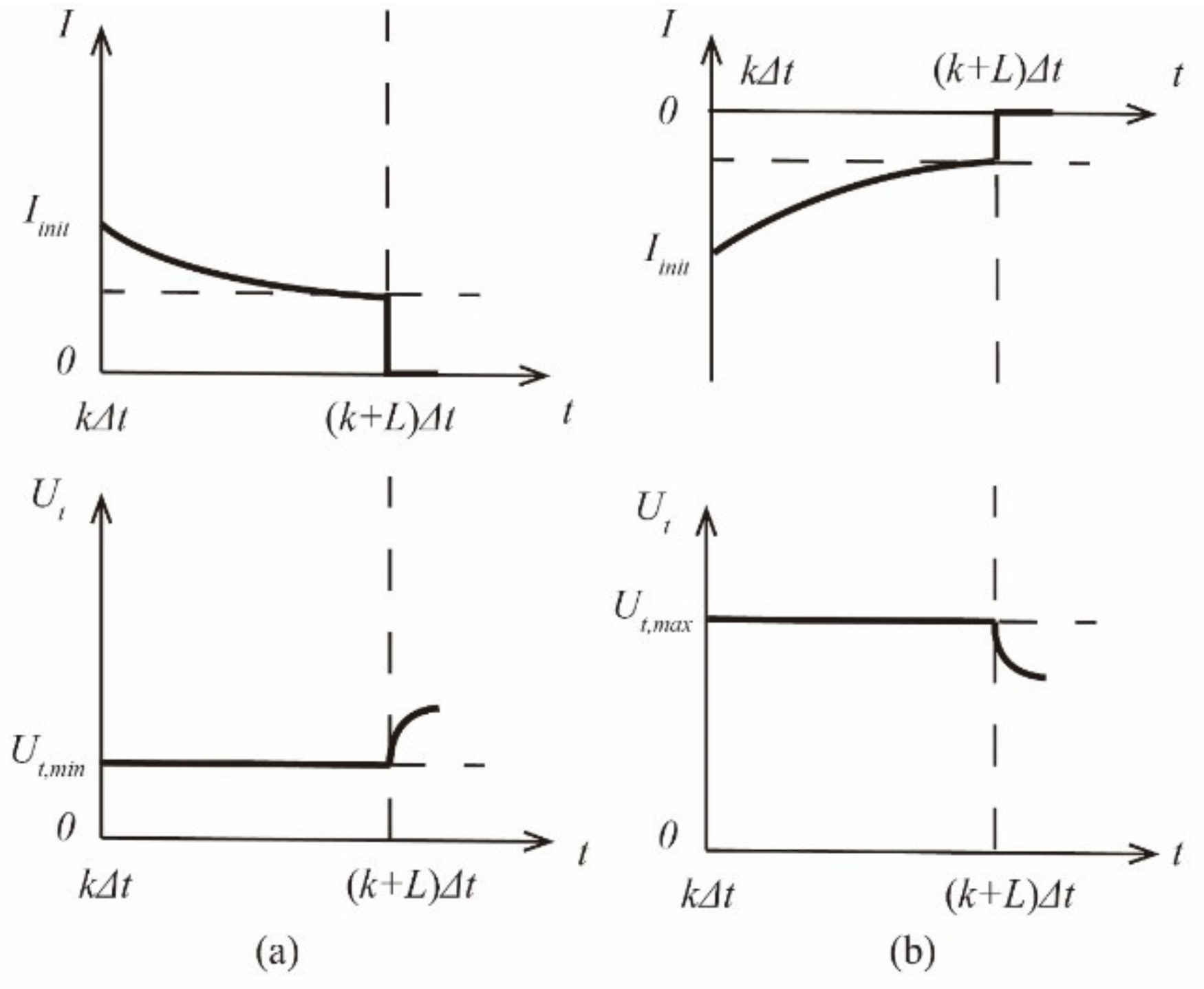 Vehicles 04 00001 g002