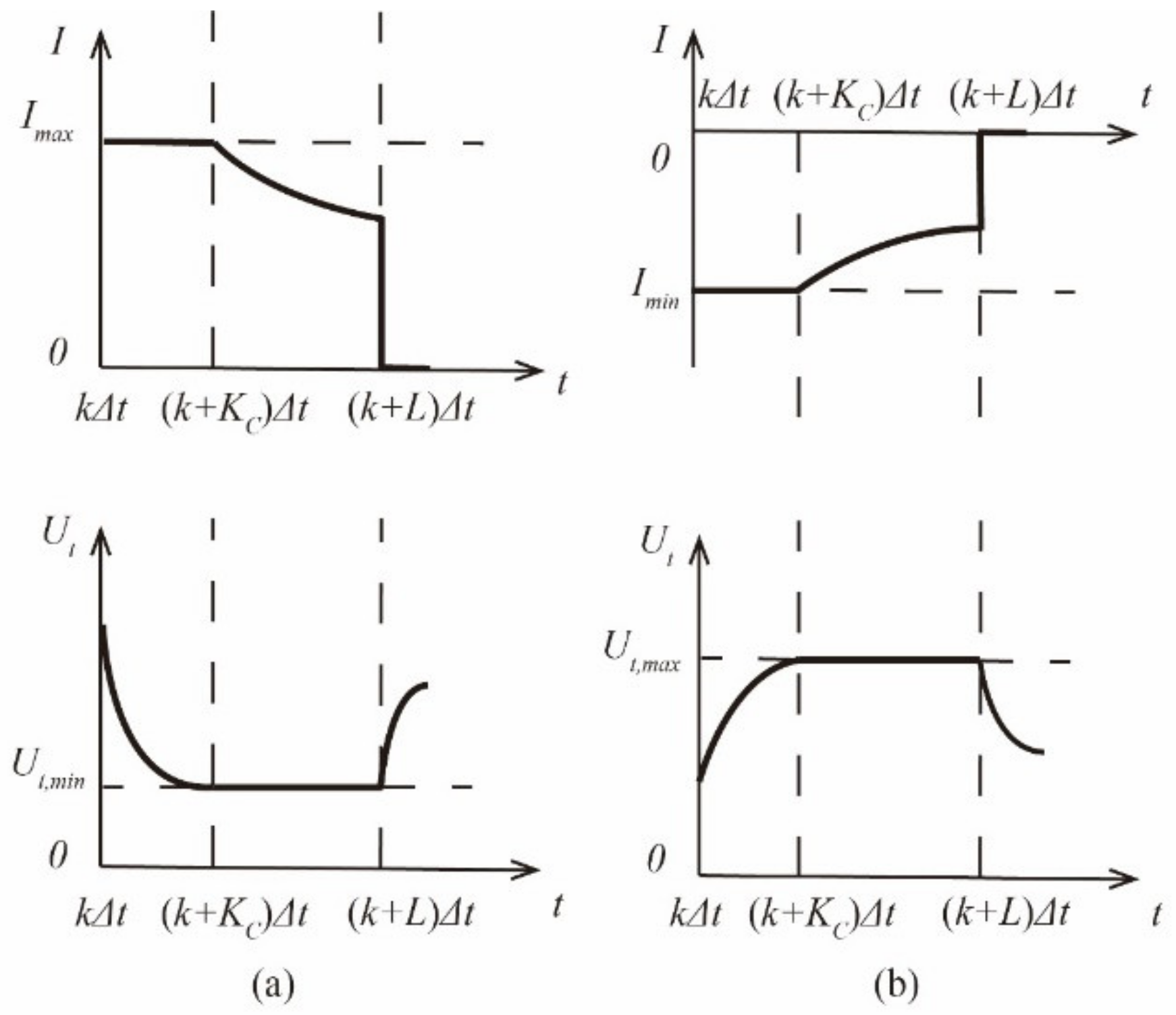 Vehicles 04 00001 g003