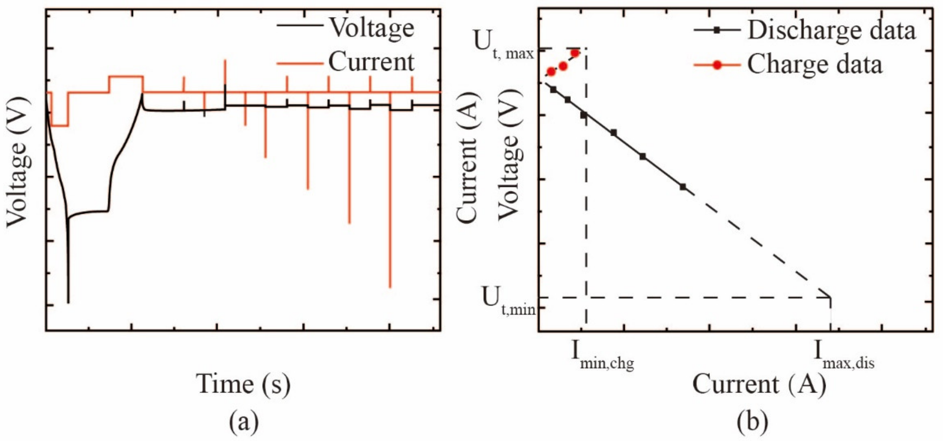 Vehicles 04 00001 g019