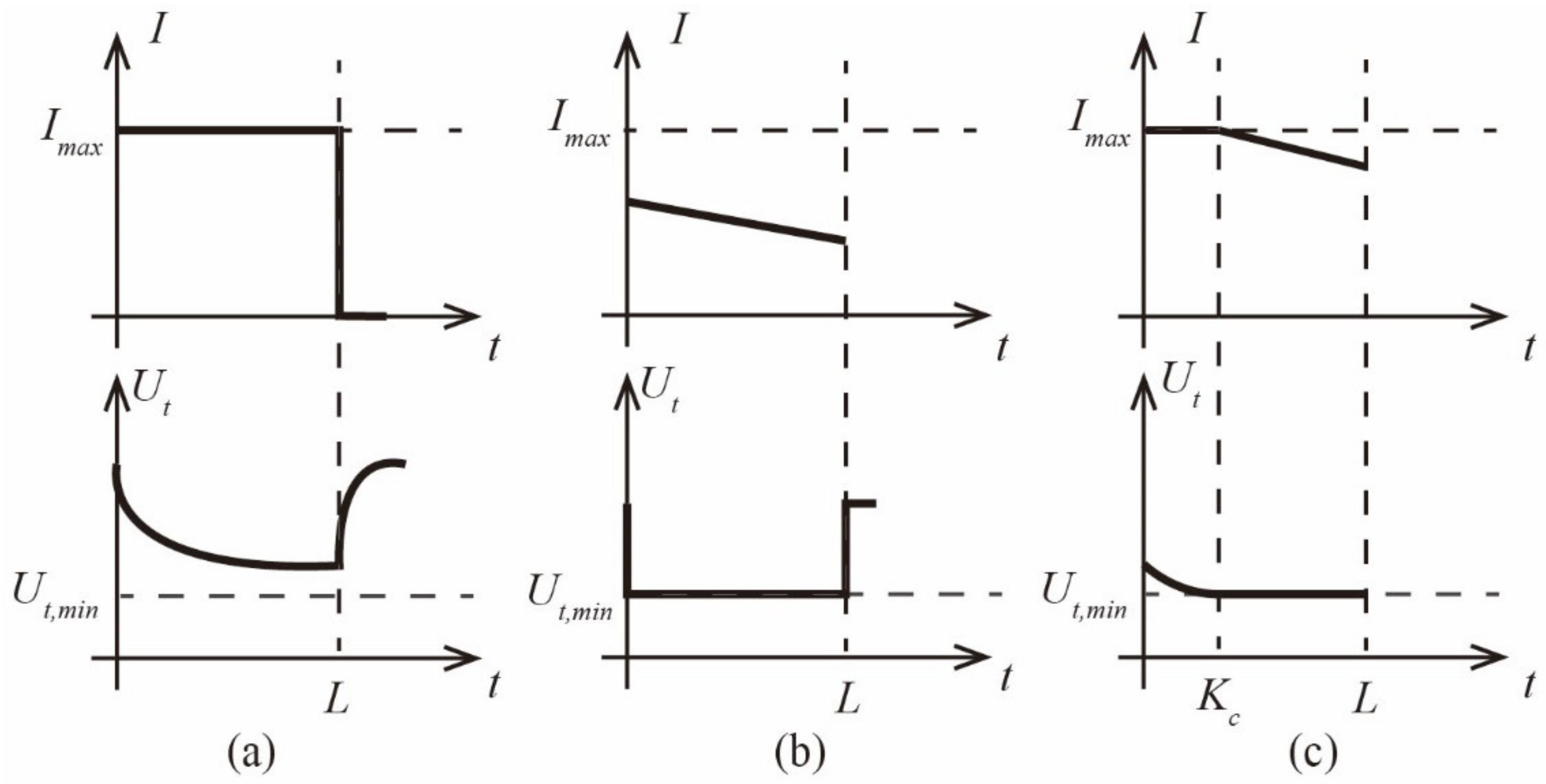 Vehicles 04 00001 g022