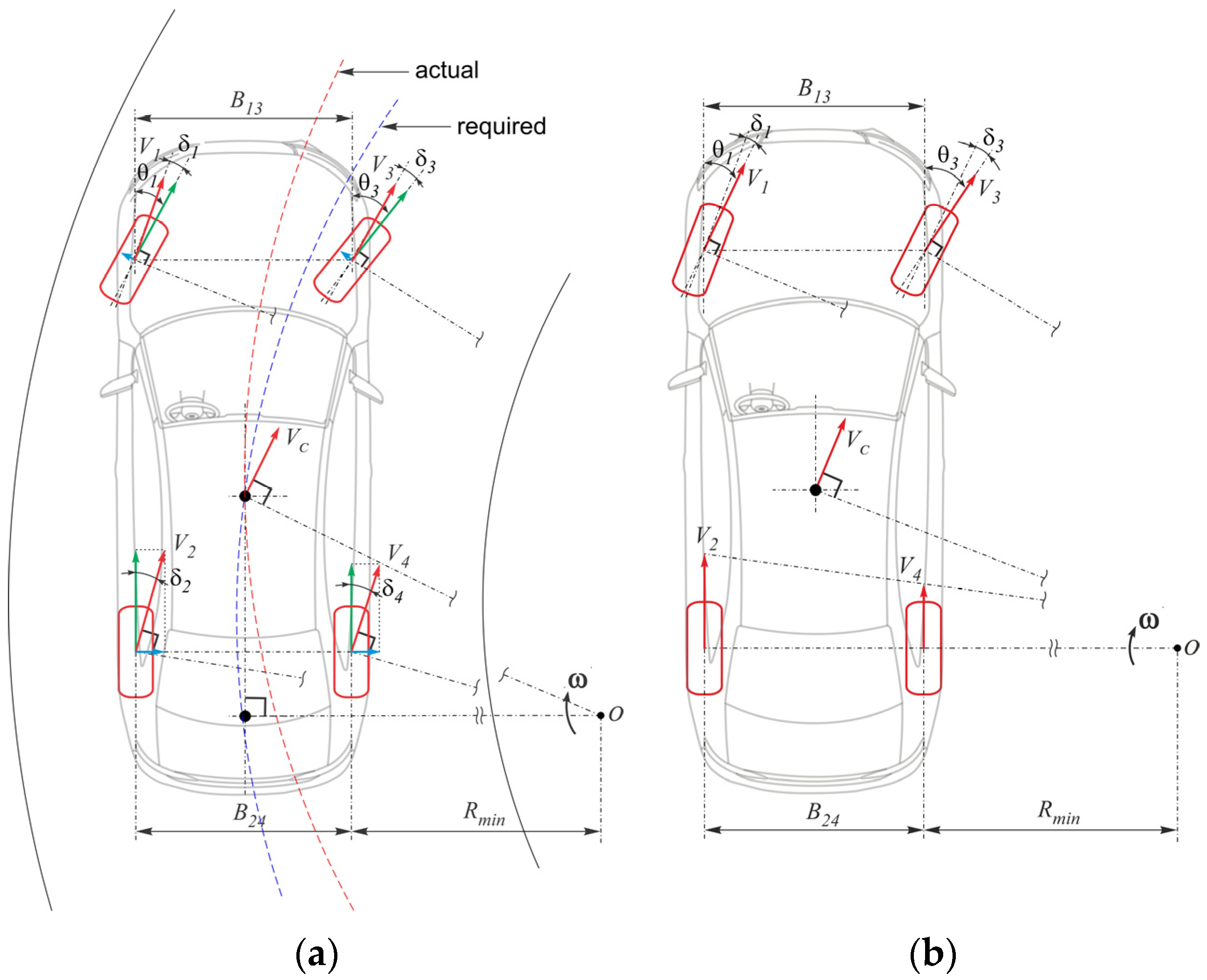 Vehicles 04 00005 g001 Vehicles 04 00005 g001