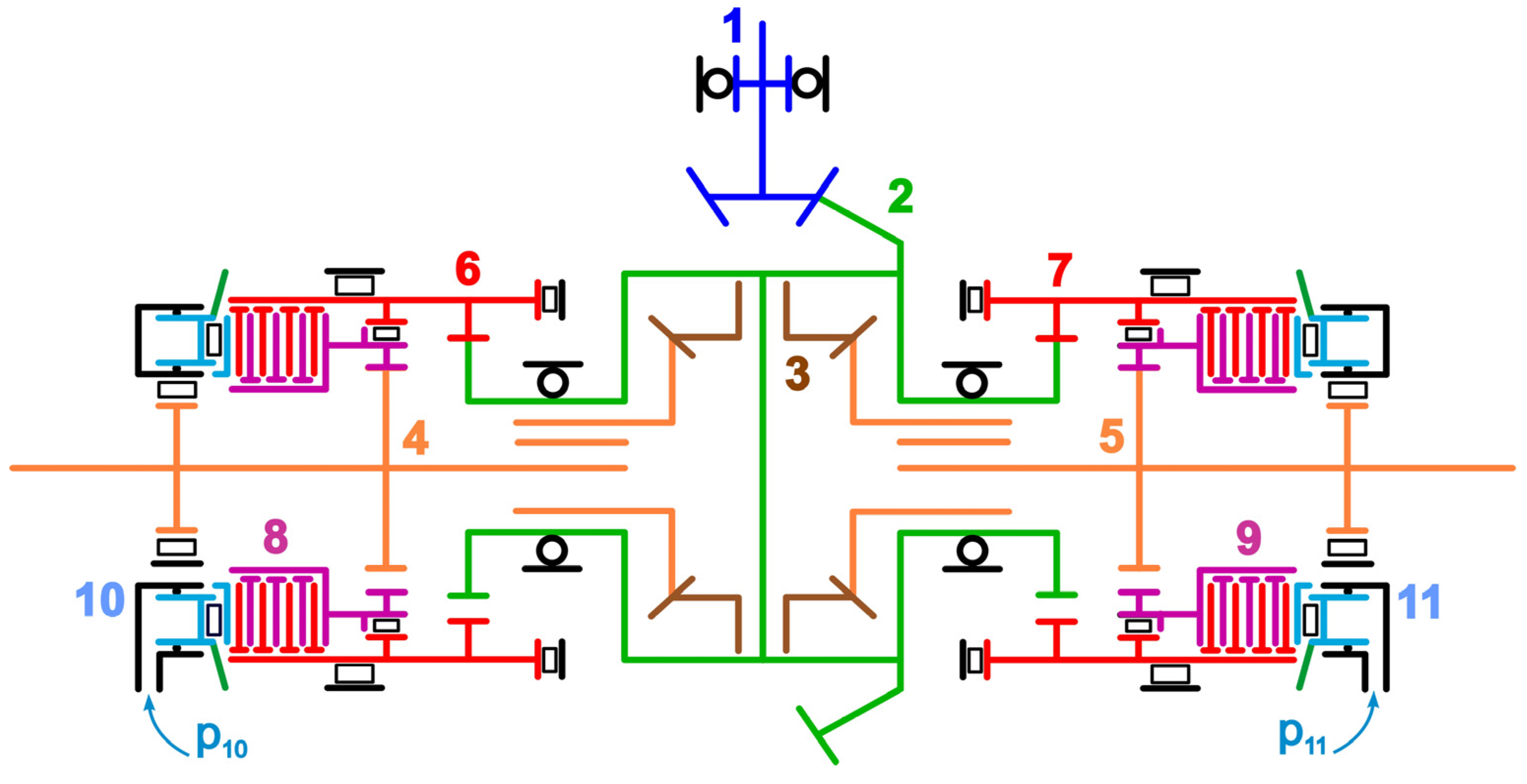 Vehicles 04 00005 g002 Vehicles 04 00005 g002