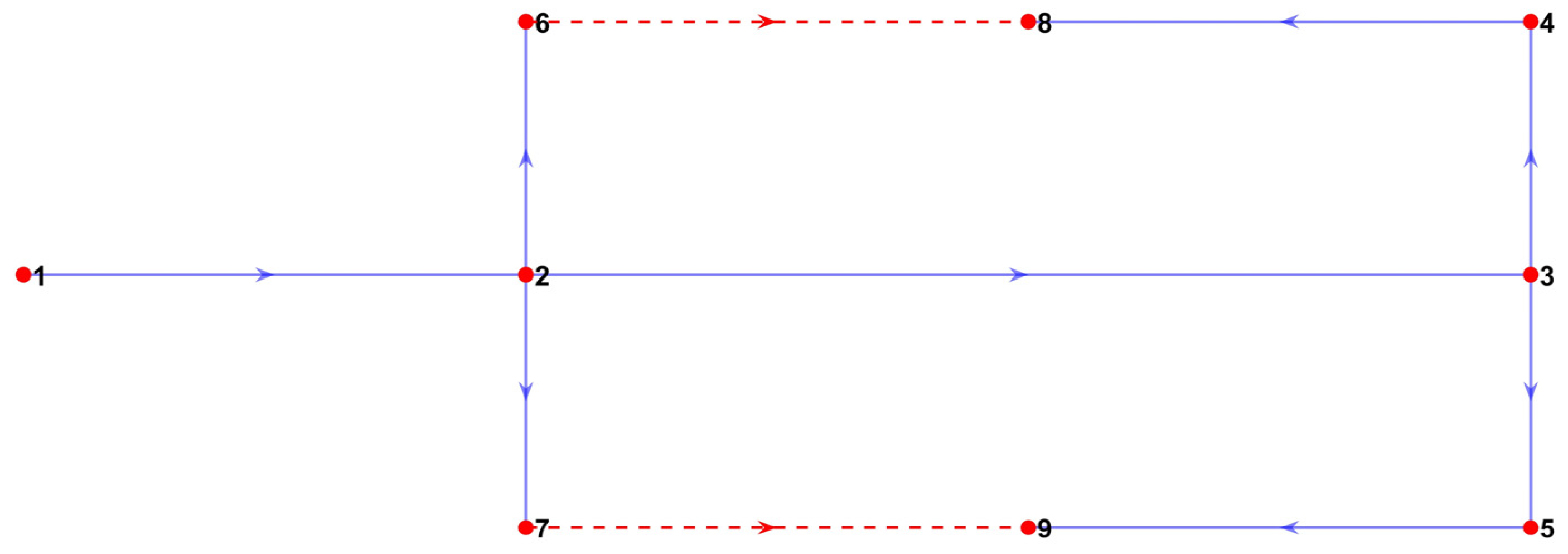 Vehicles 04 00005 g003 Vehicles 04 00005 g003