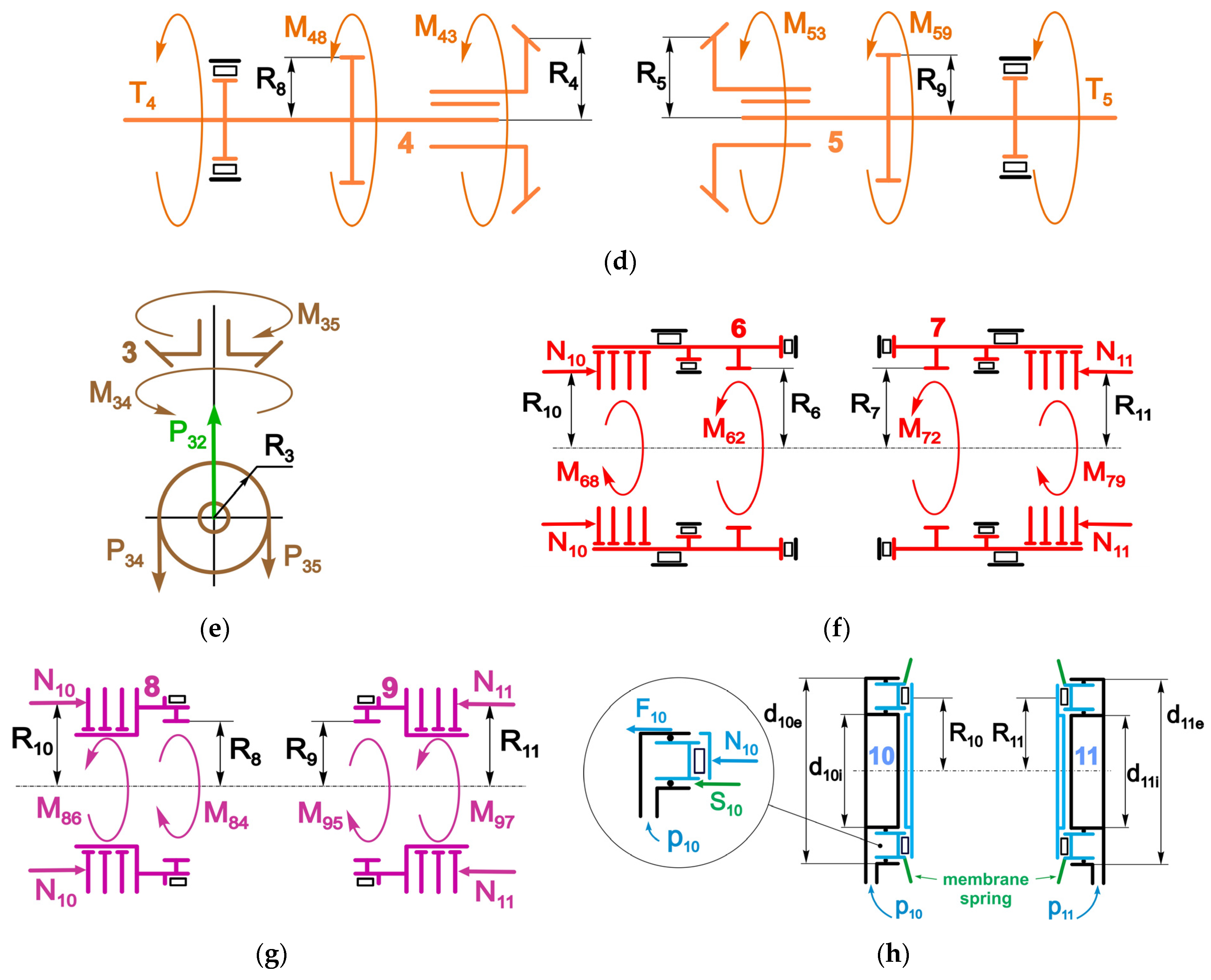 Vehicles 04 00005 g005b Vehicles 04 00005 g005b