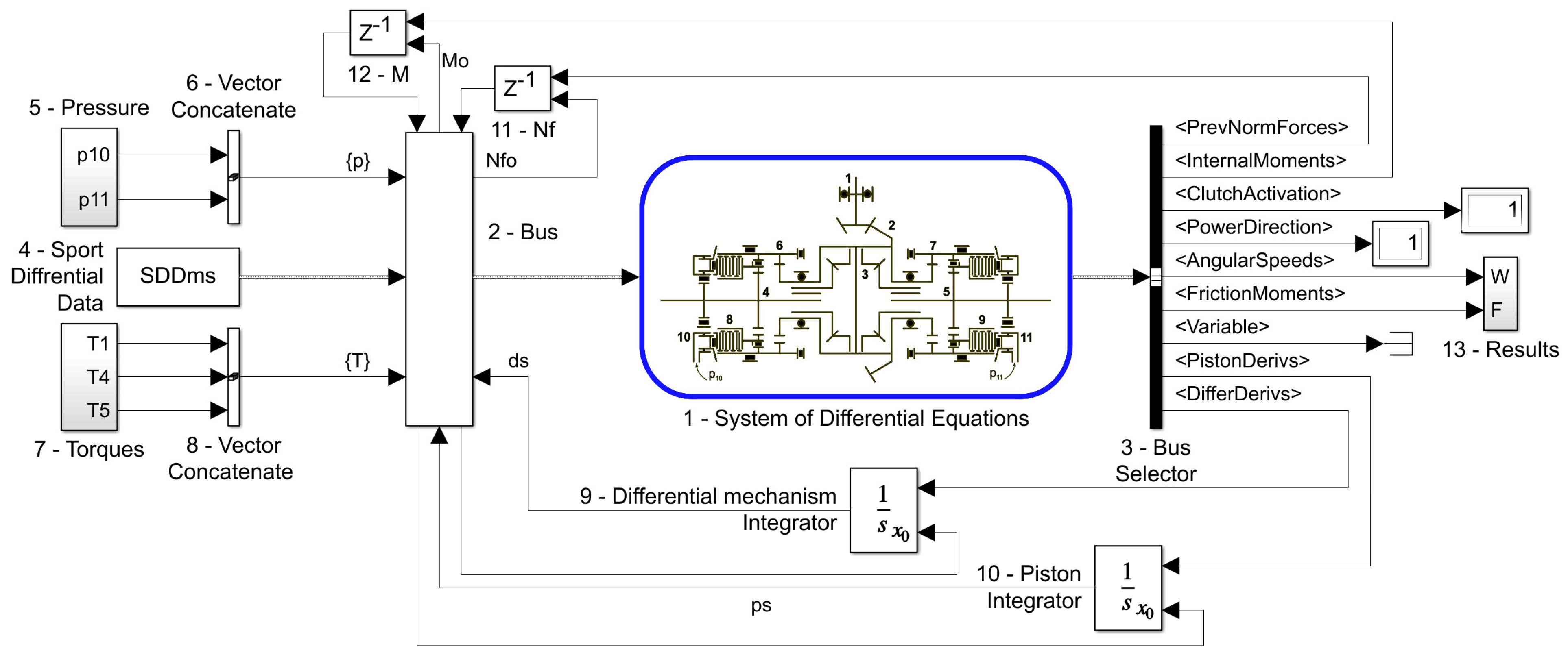 Vehicles 04 00005 g006 Vehicles 04 00005 g006