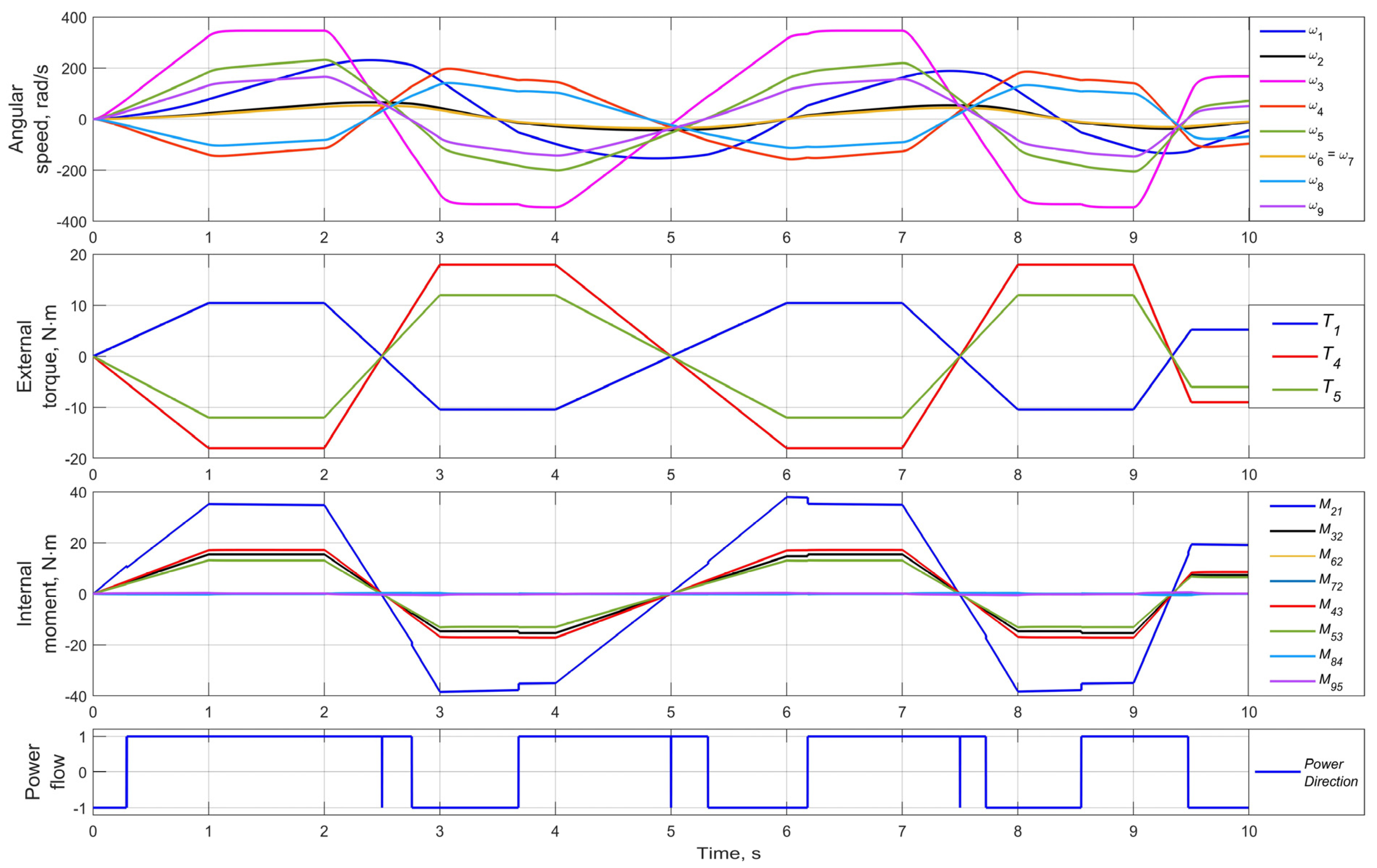 Vehicles 04 00005 g007 Vehicles 04 00005 g007