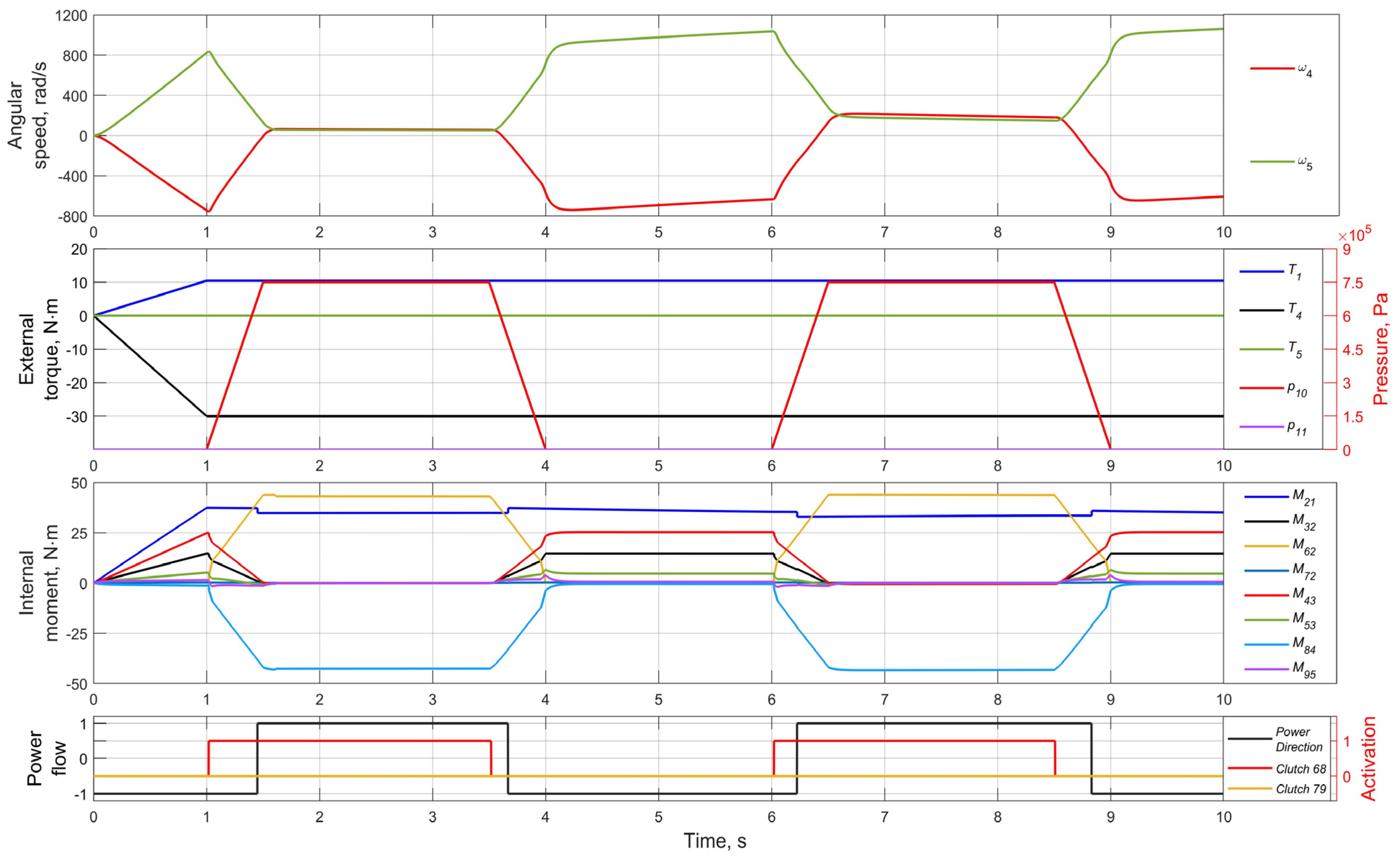 Vehicles 04 00005 g009 Vehicles 04 00005 g009