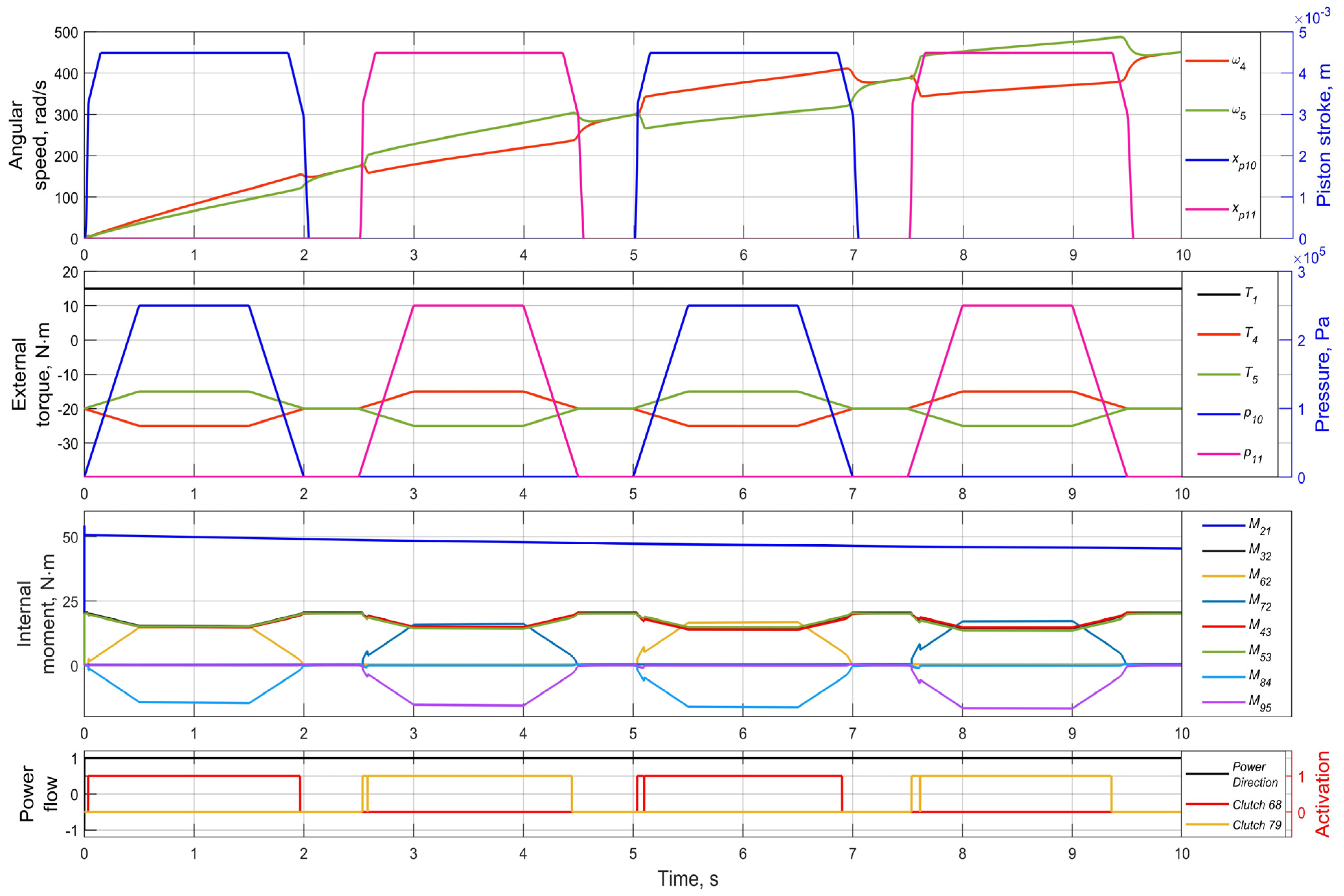 Vehicles 04 00005 g010 Vehicles 04 00005 g010