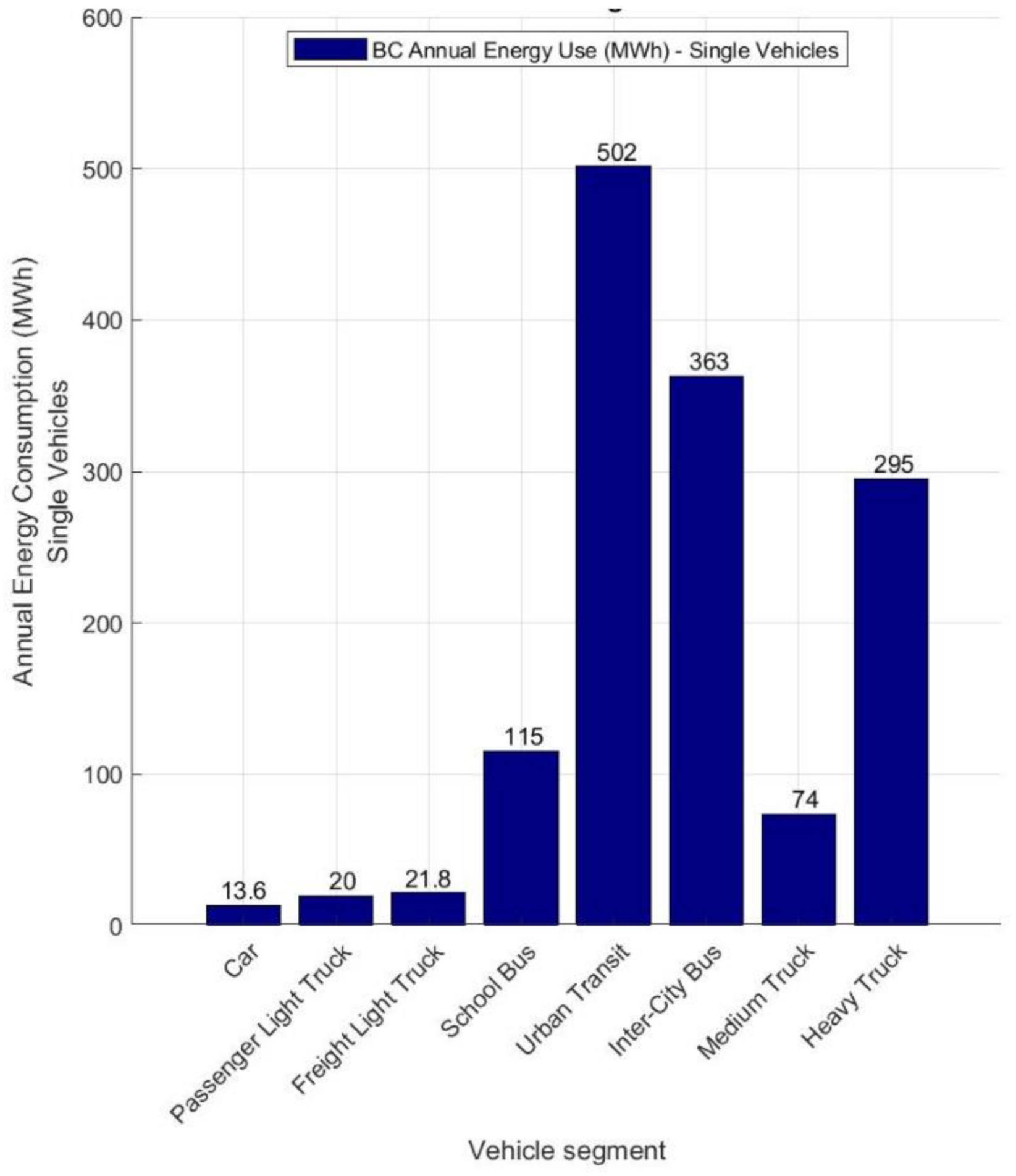 Vehicles 04 00007 g006