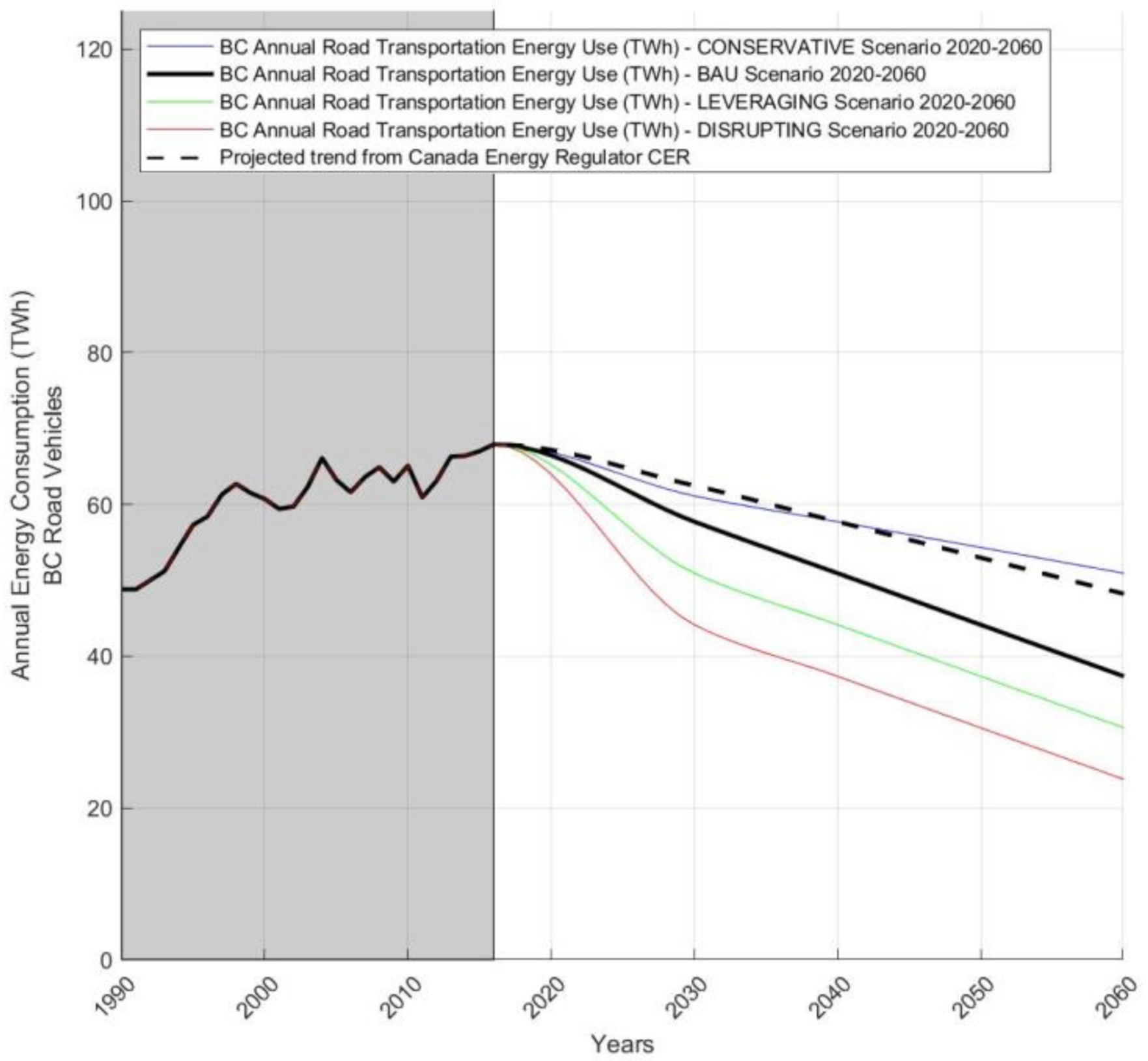 Vehicles 04 00007 g008