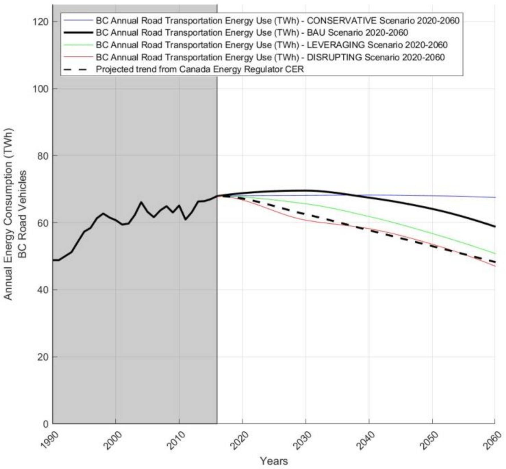 Vehicles 04 00007 g009