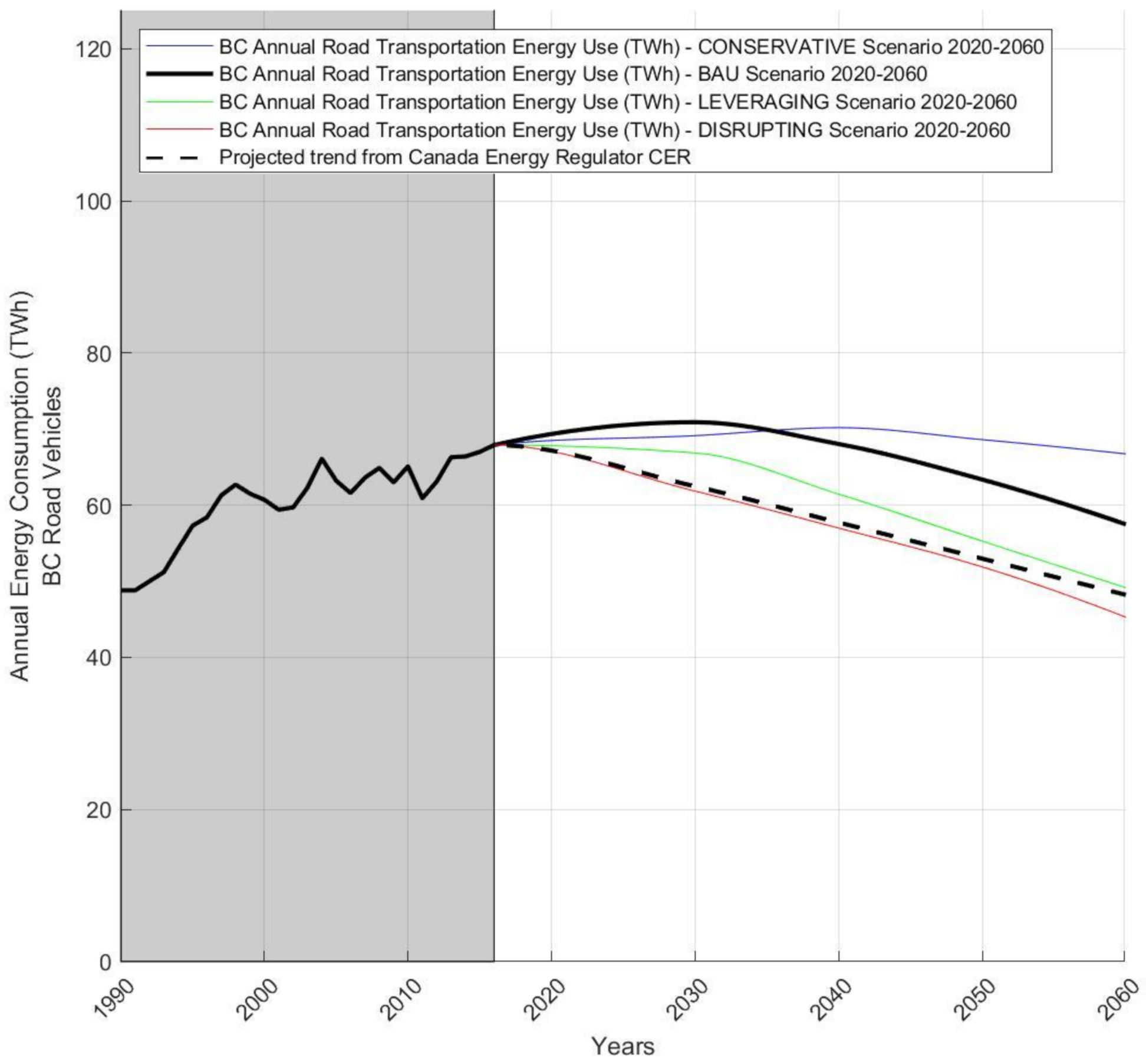 Vehicles 04 00007 g010