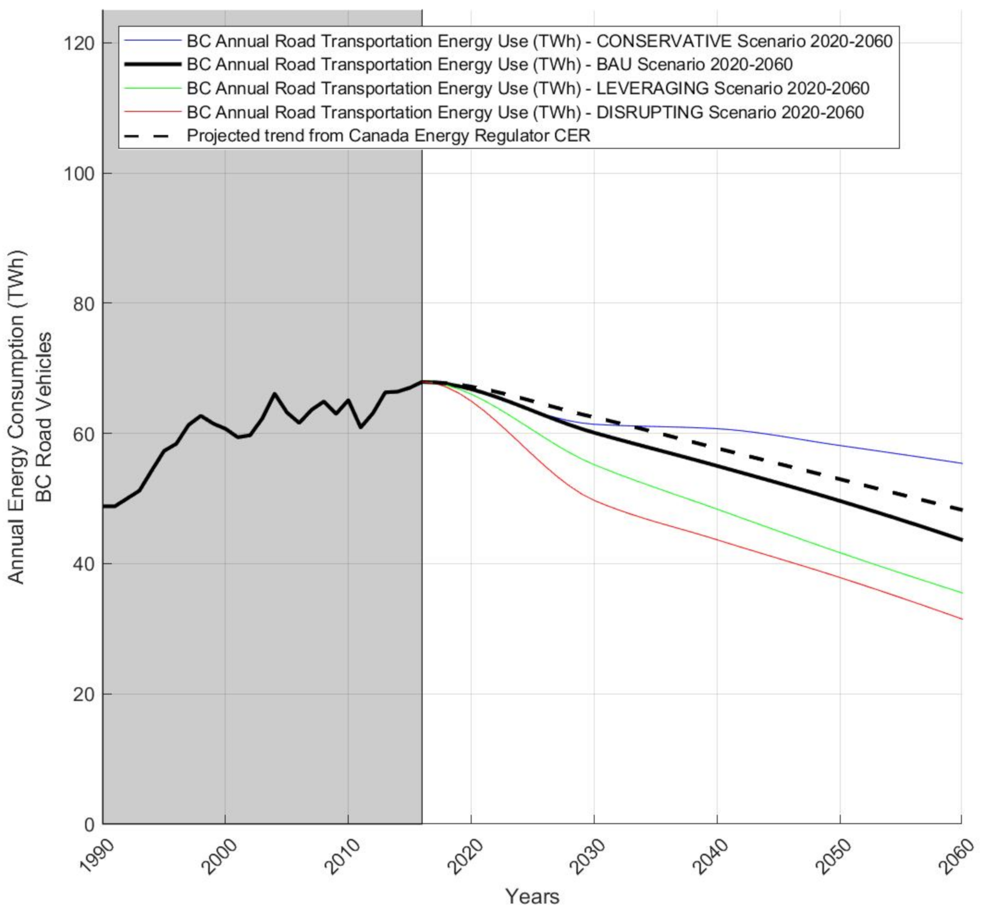 Vehicles 04 00007 g011