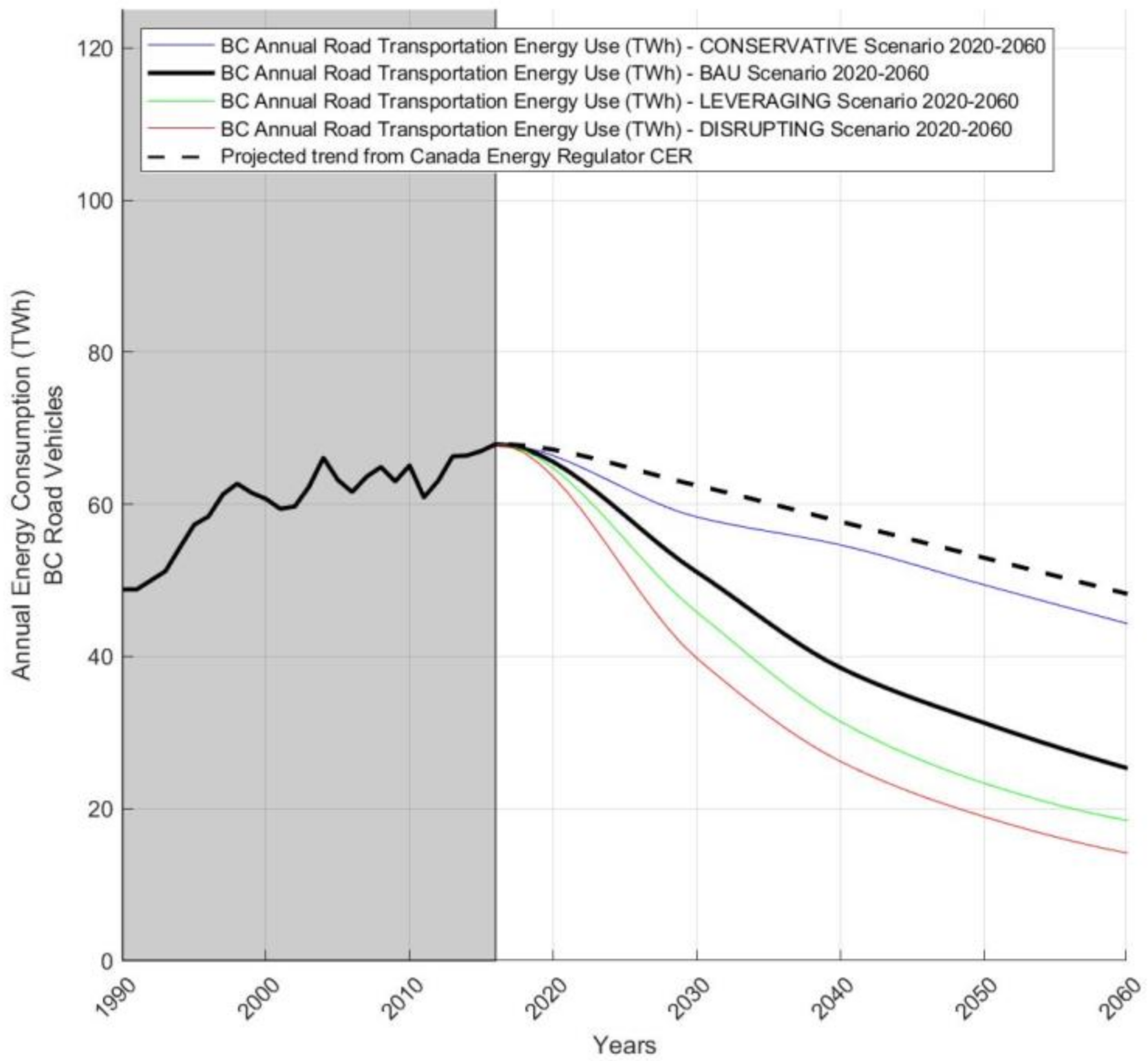Vehicles 04 00007 g012