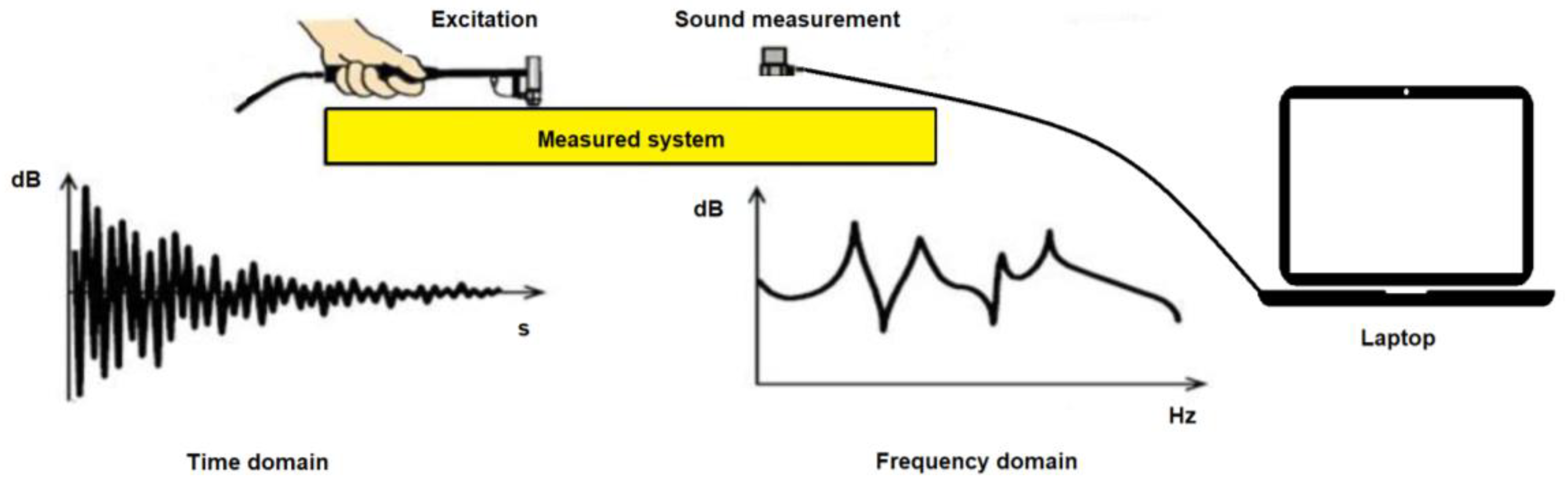 Vehicles 04 00008 g002 550