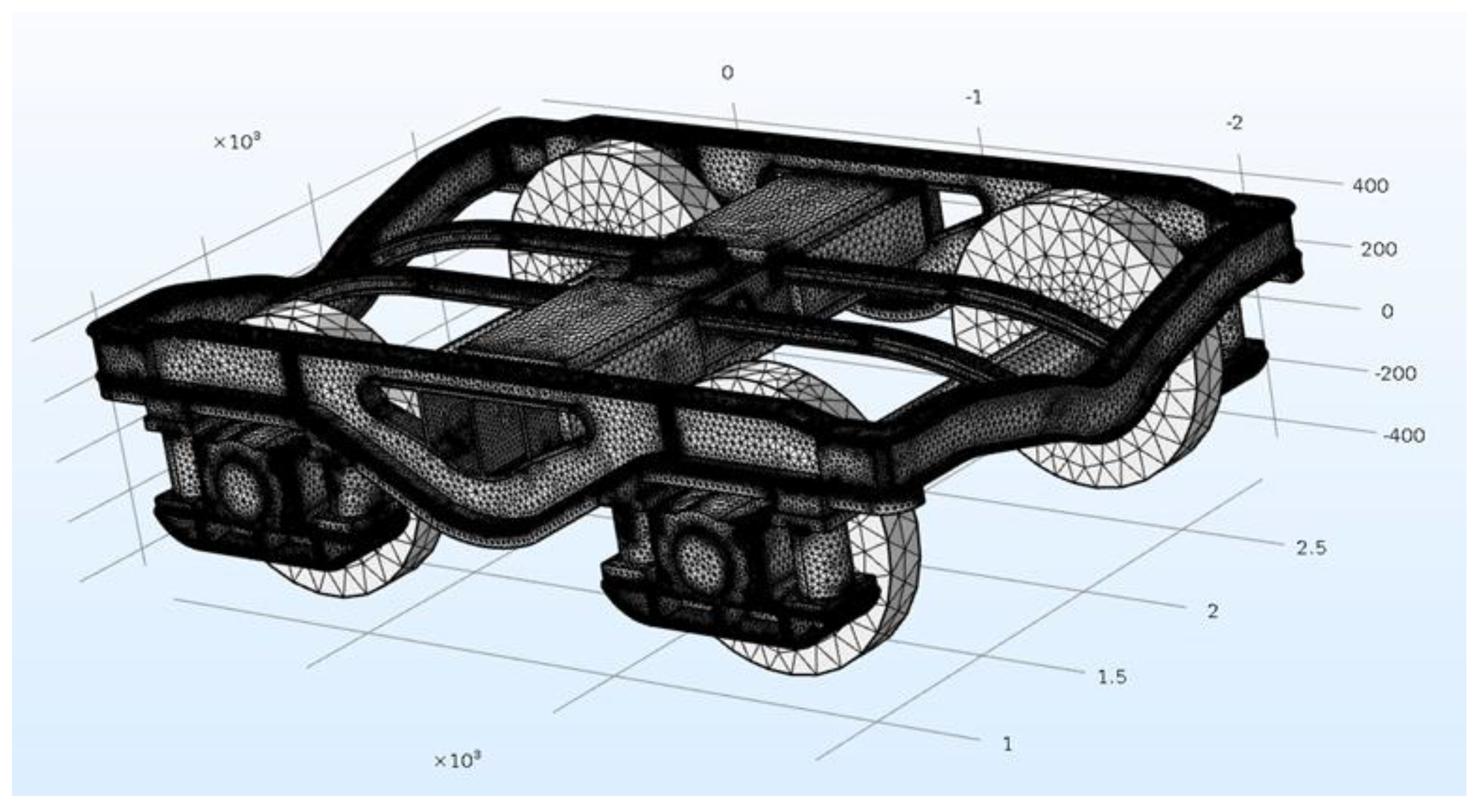 Vehicles 04 00008 g006 550