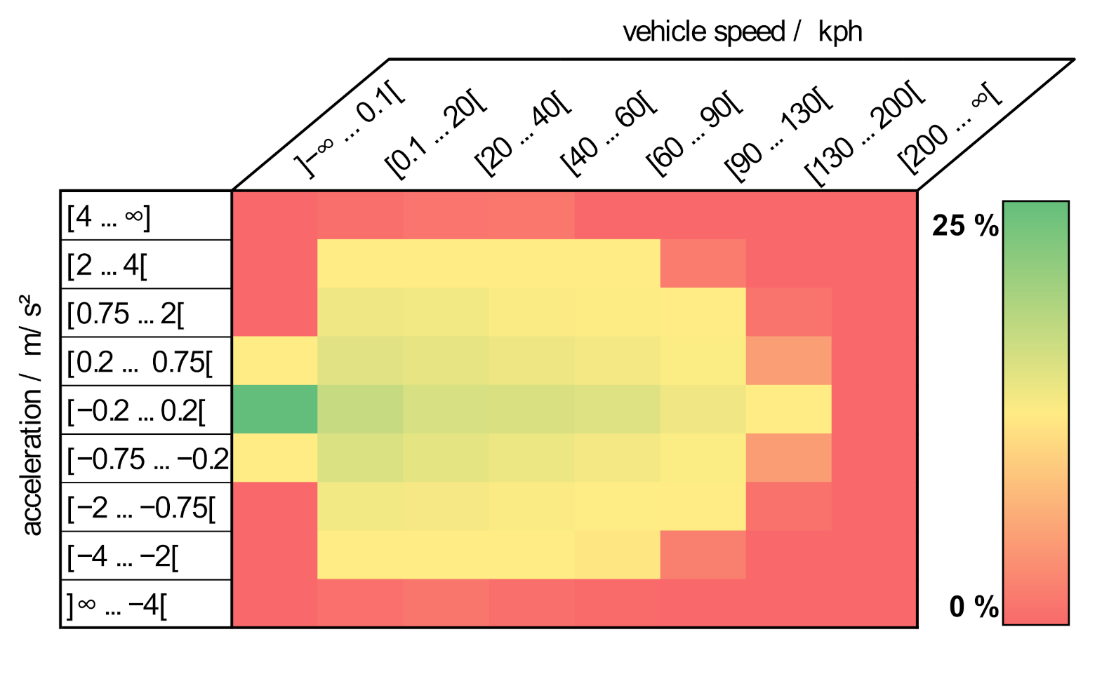 Vehicles 04 00009 g002 550