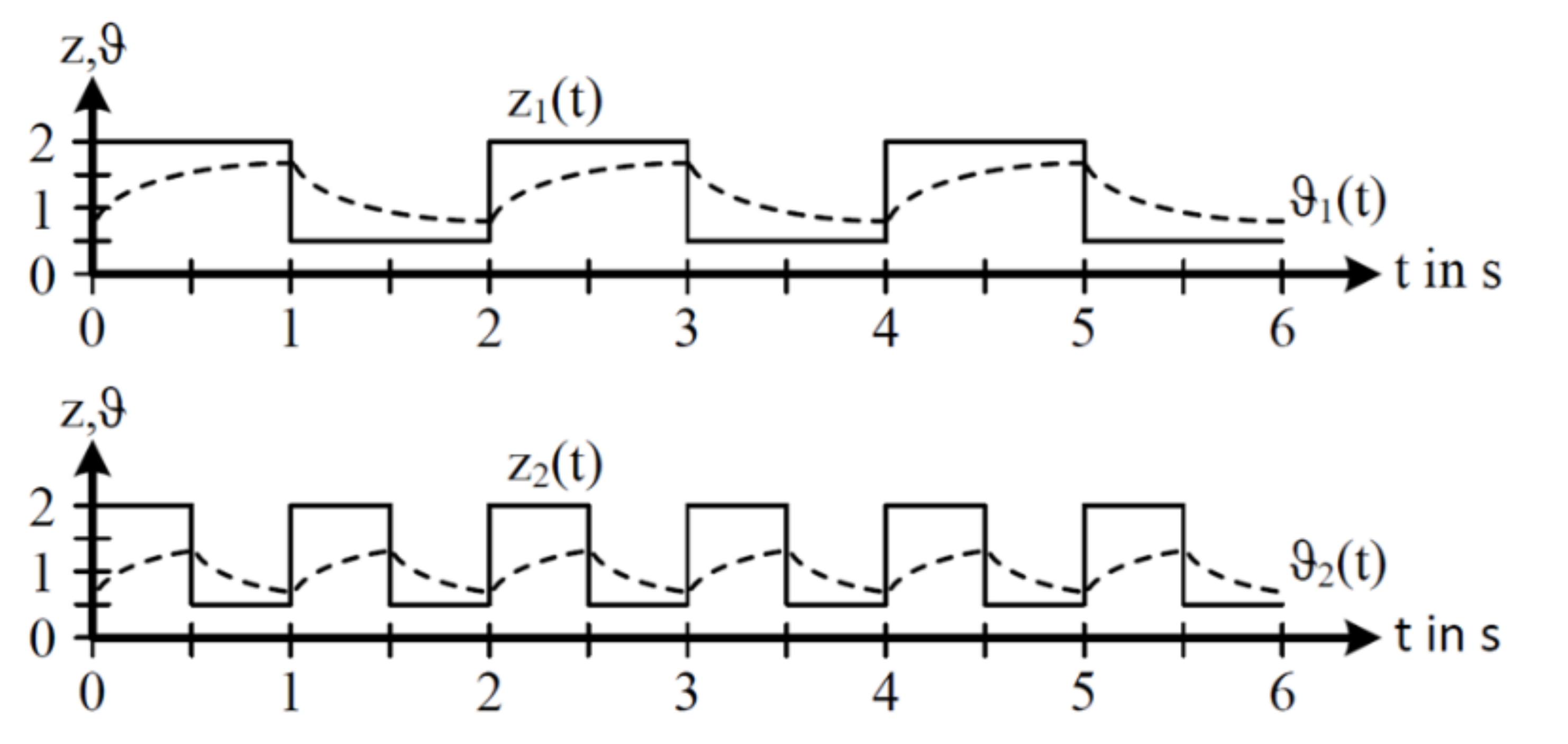 Vehicles 04 00009 g004 550