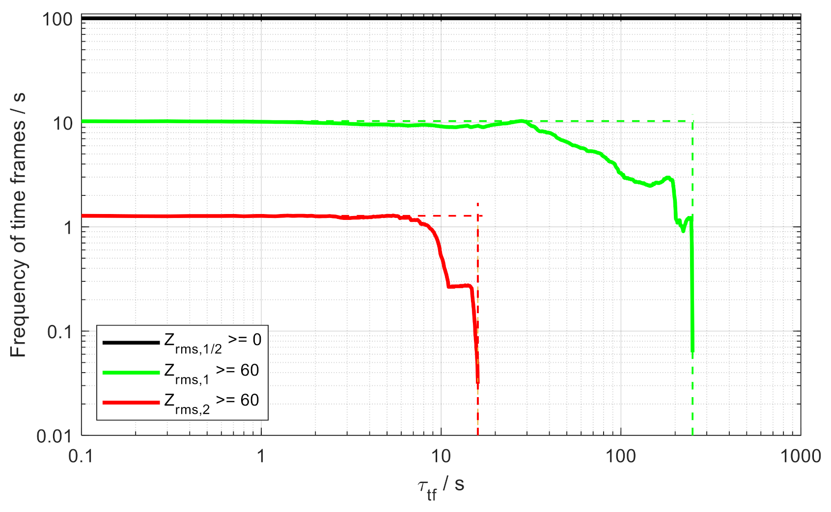 Vehicles 04 00009 g006 550