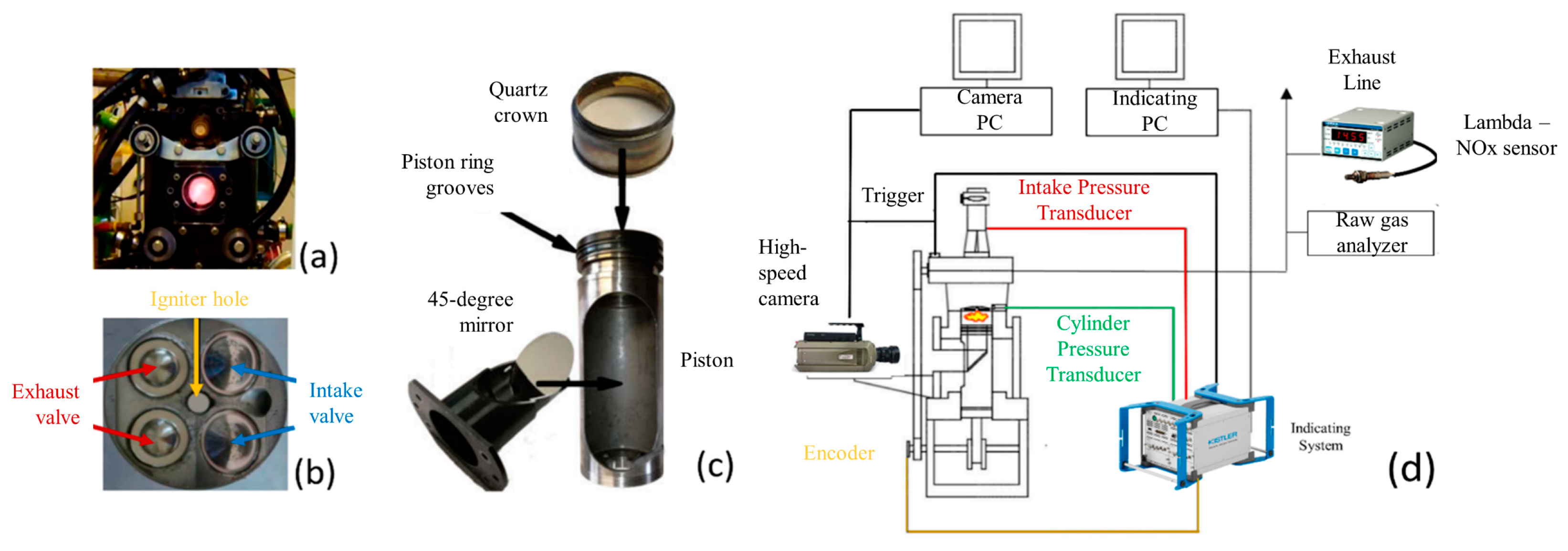 Vehicles 04 00010 g002