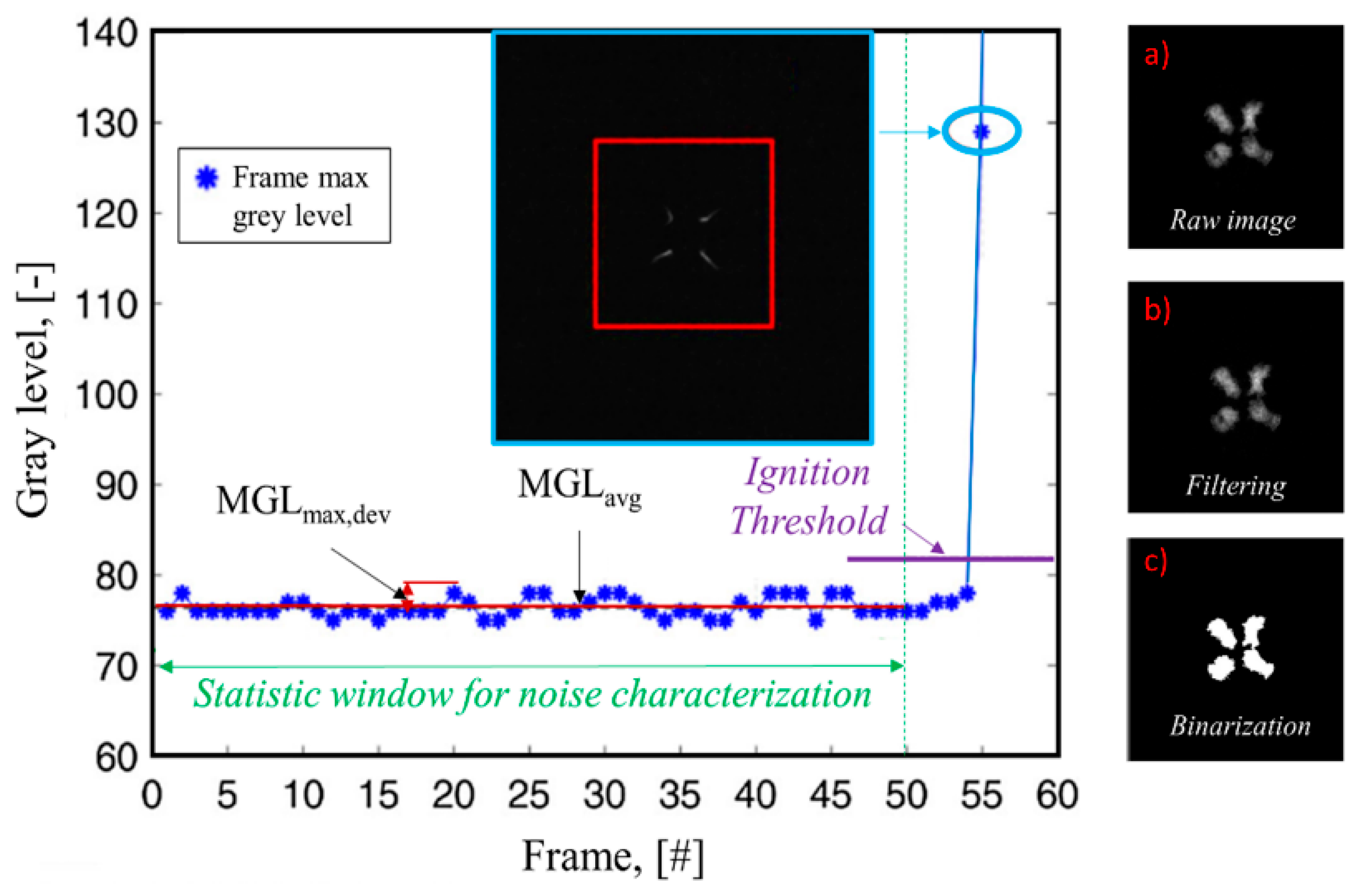 Vehicles 04 00010 g005