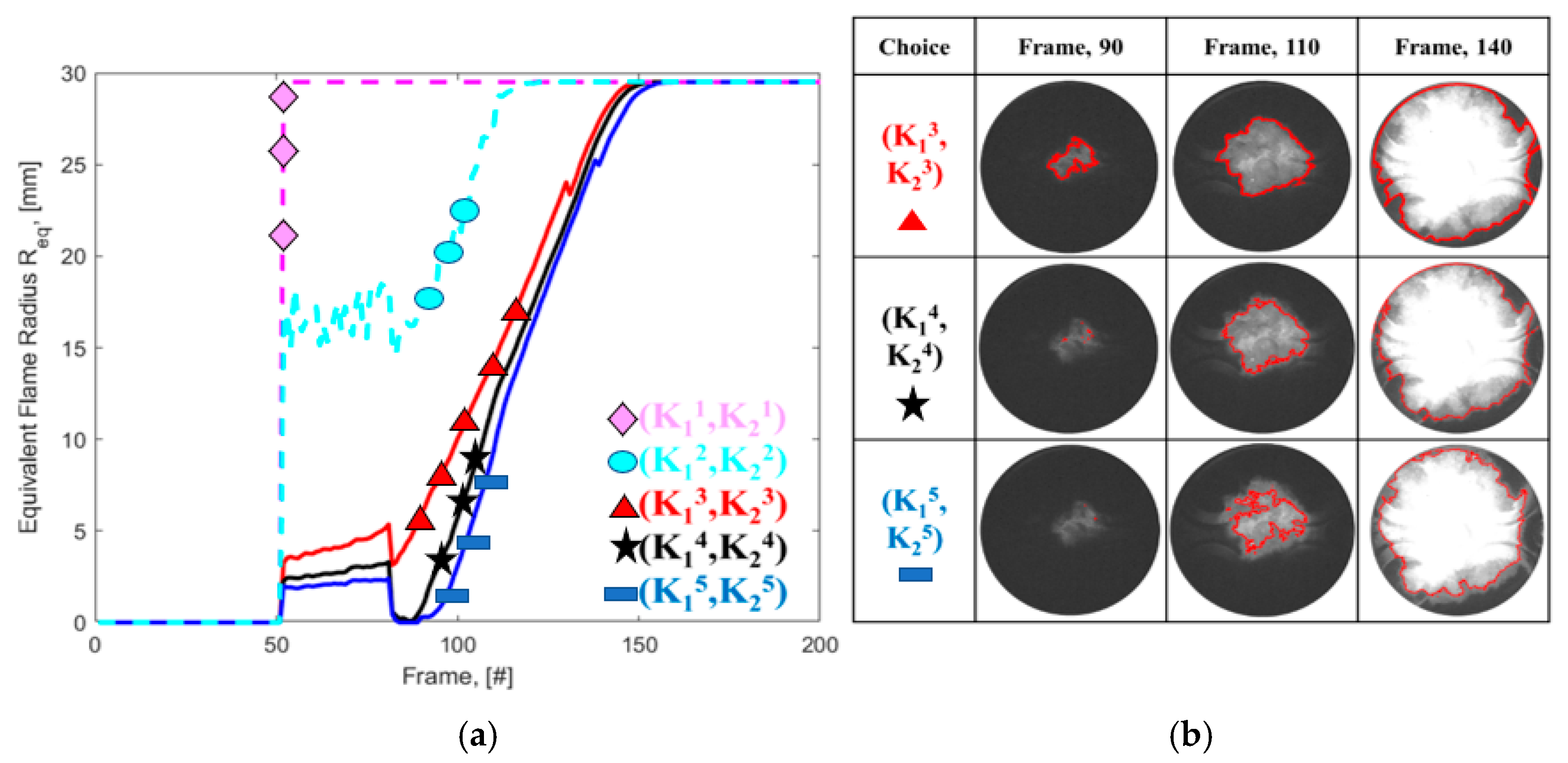 Vehicles 04 00010 g006