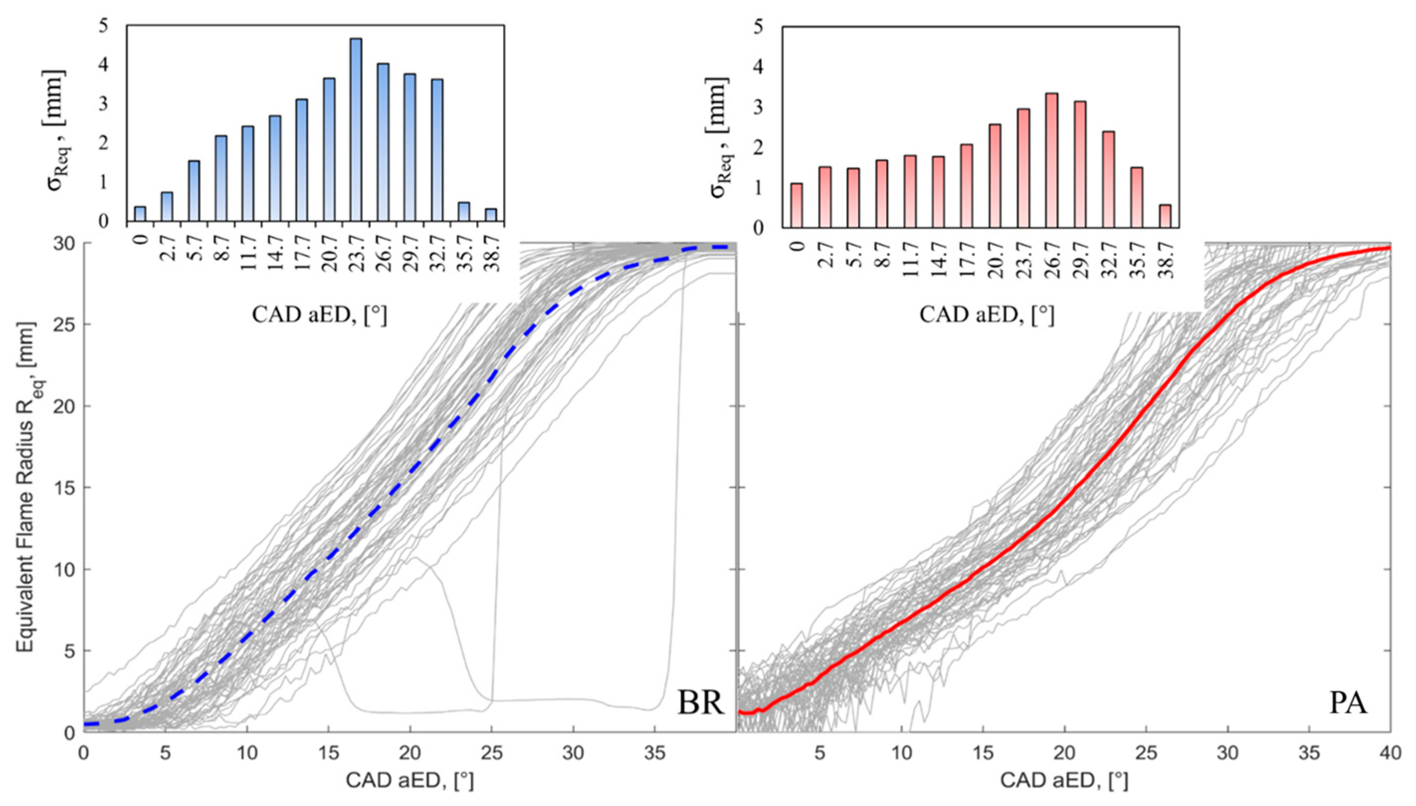 Vehicles 04 00010 g010