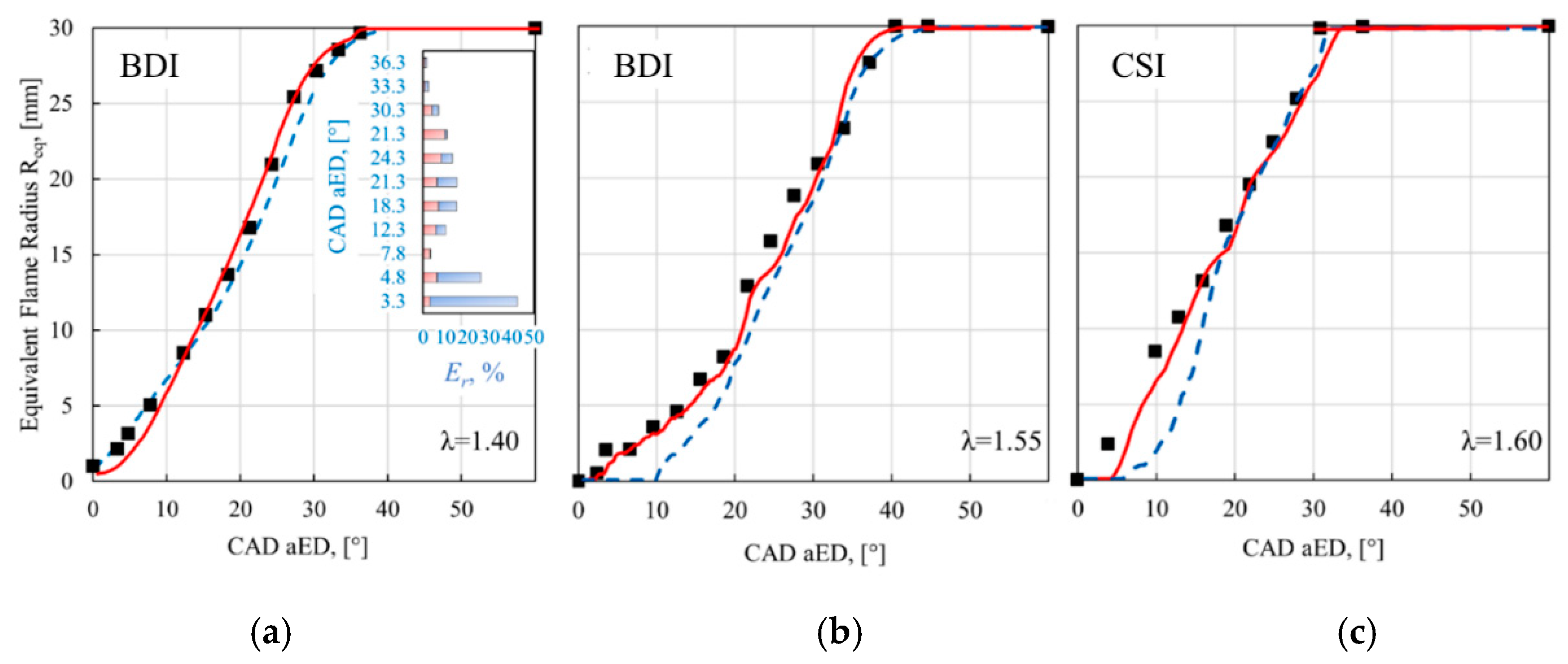 Vehicles 04 00010 g012