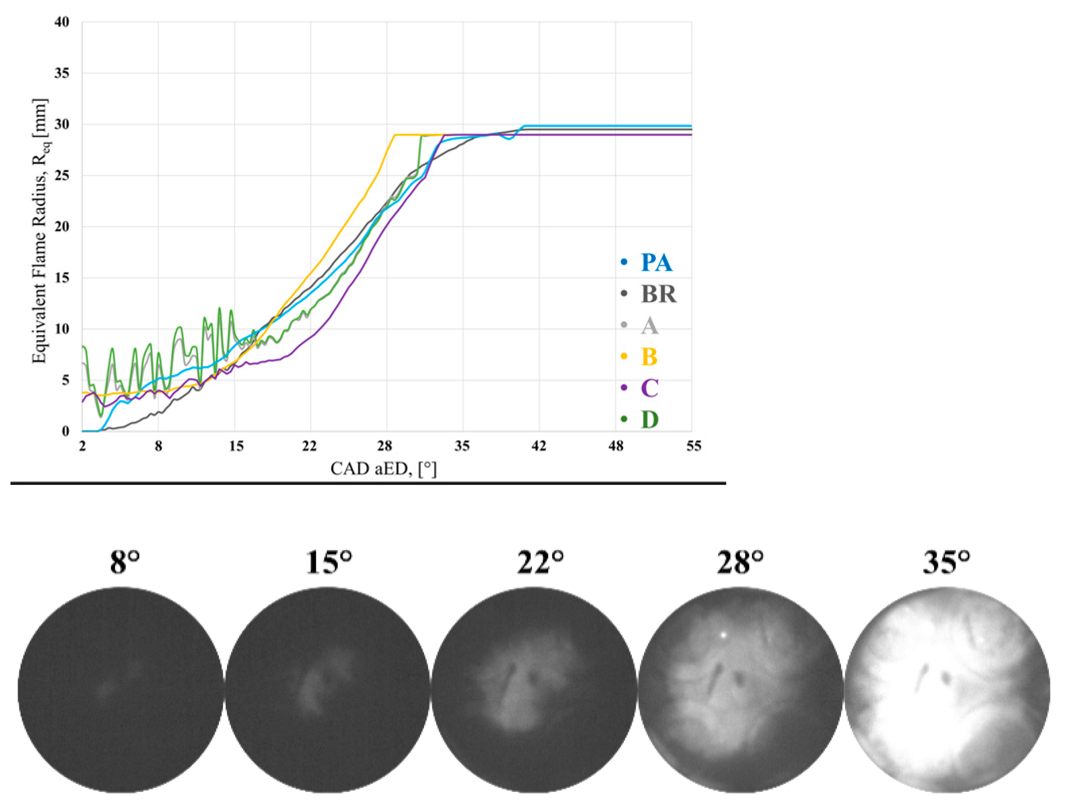 Vehicles 04 00010 g0a2