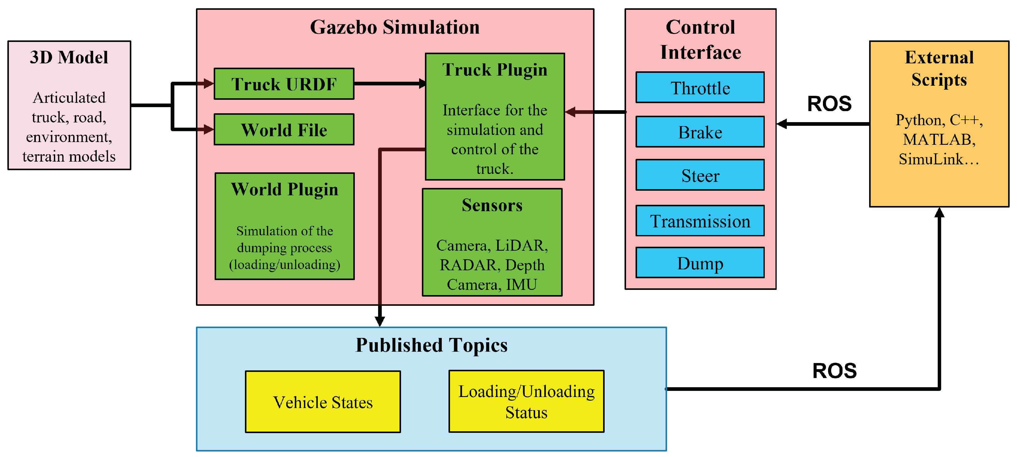 Vehicles 04 00011 g003 550