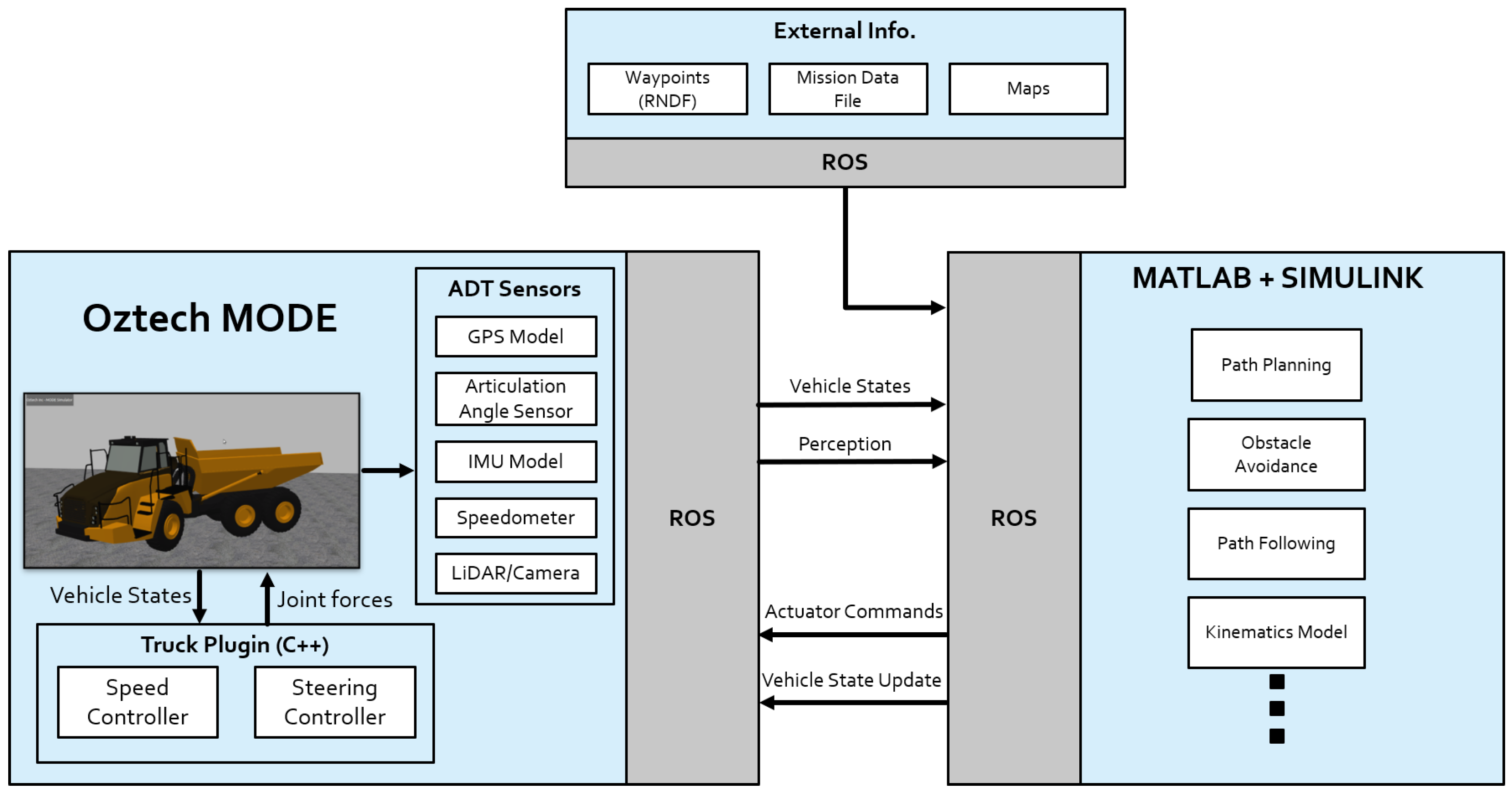 Vehicles 04 00011 g007 550