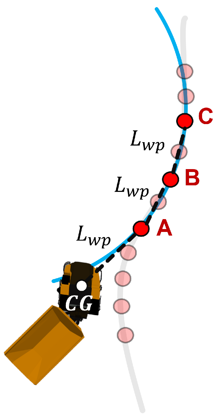 Vehicles 04 00011 g010 550