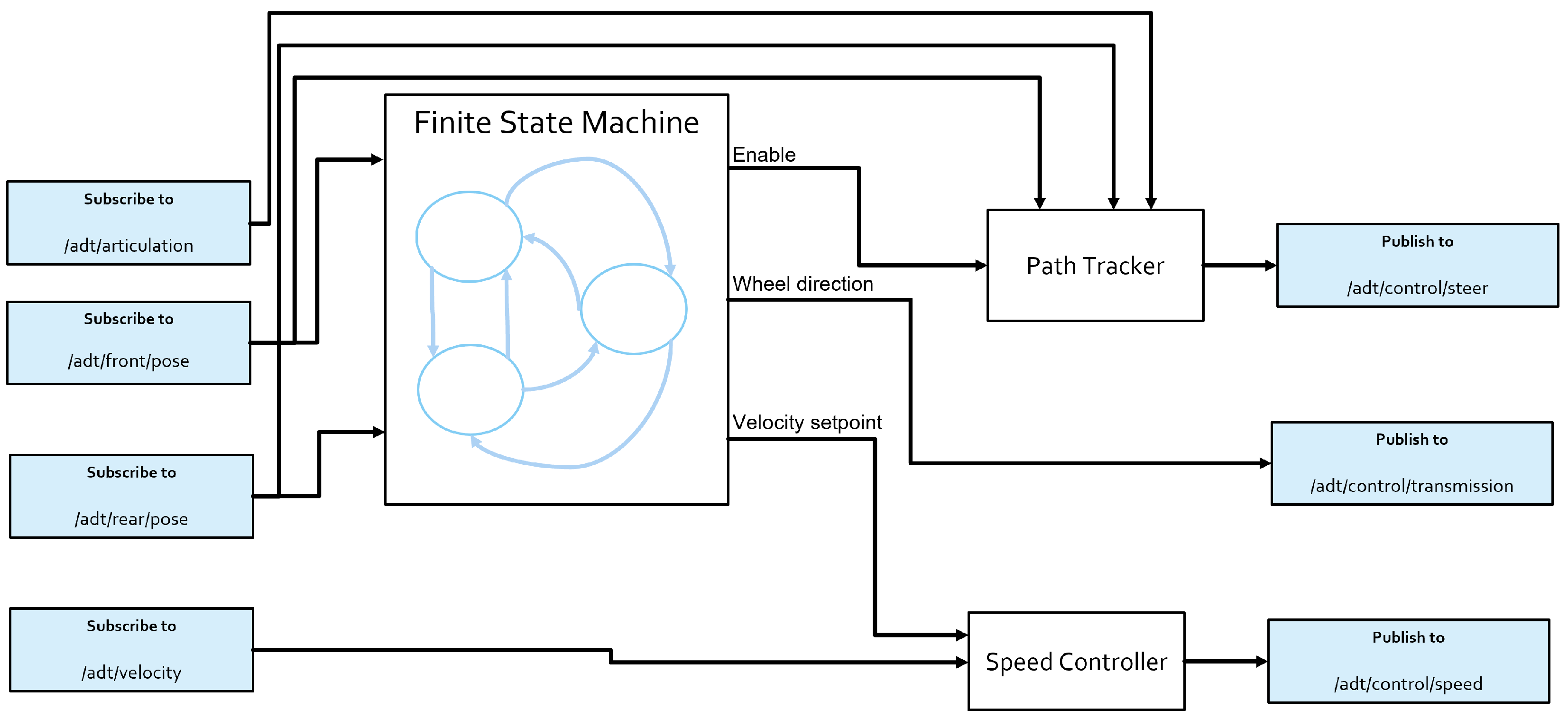 Vehicles 04 00011 g011 550