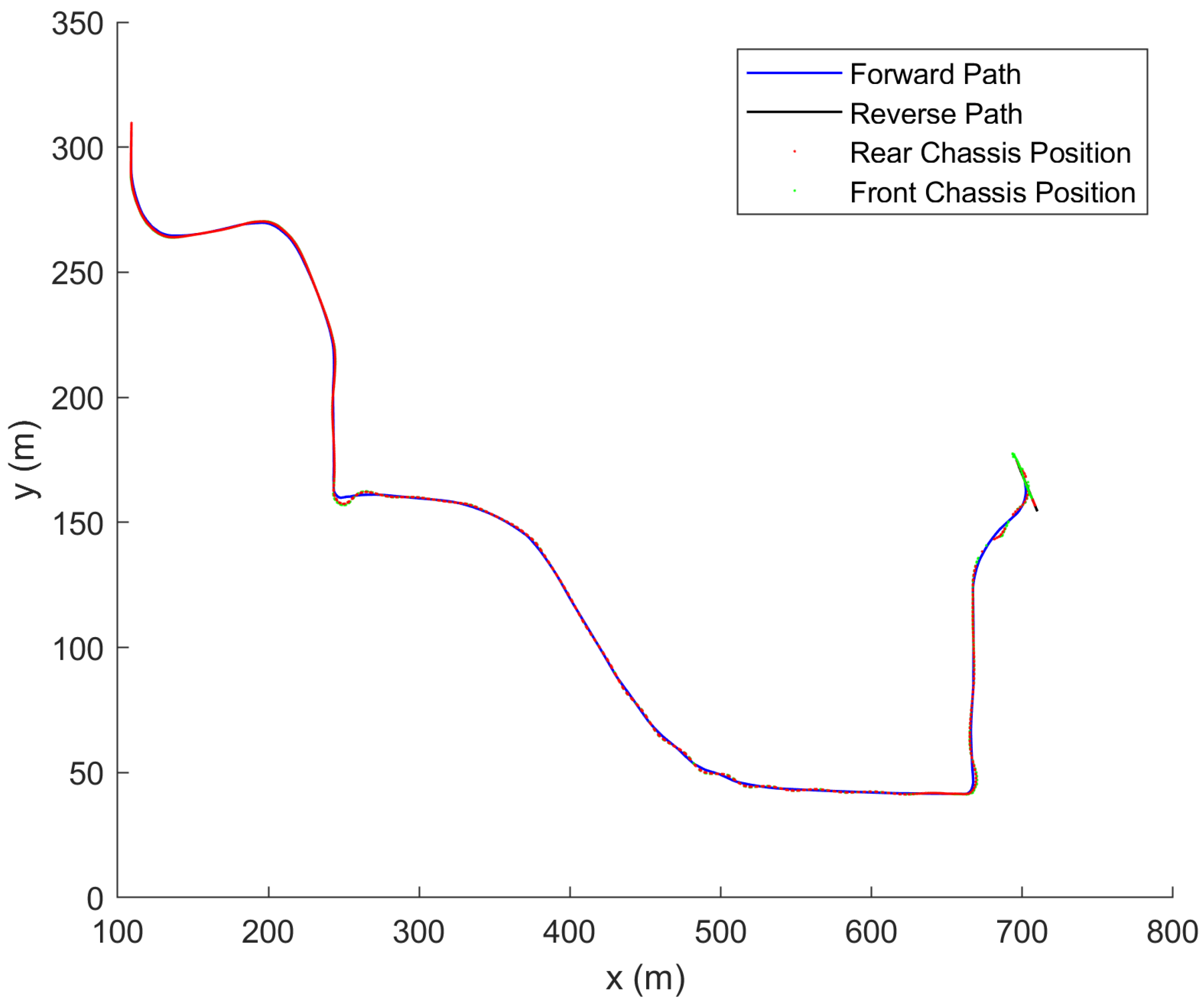 Vehicles 04 00011 g013 550