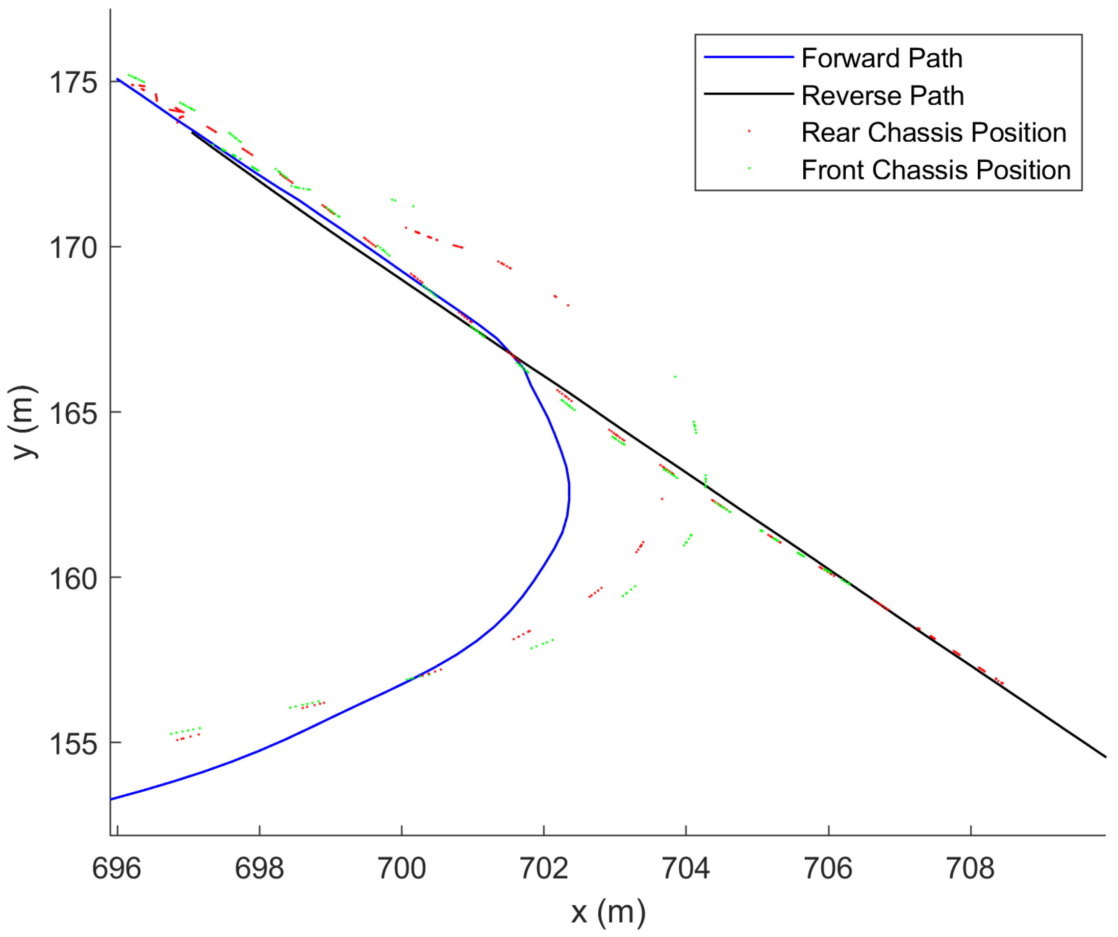 Vehicles 04 00011 g015 550