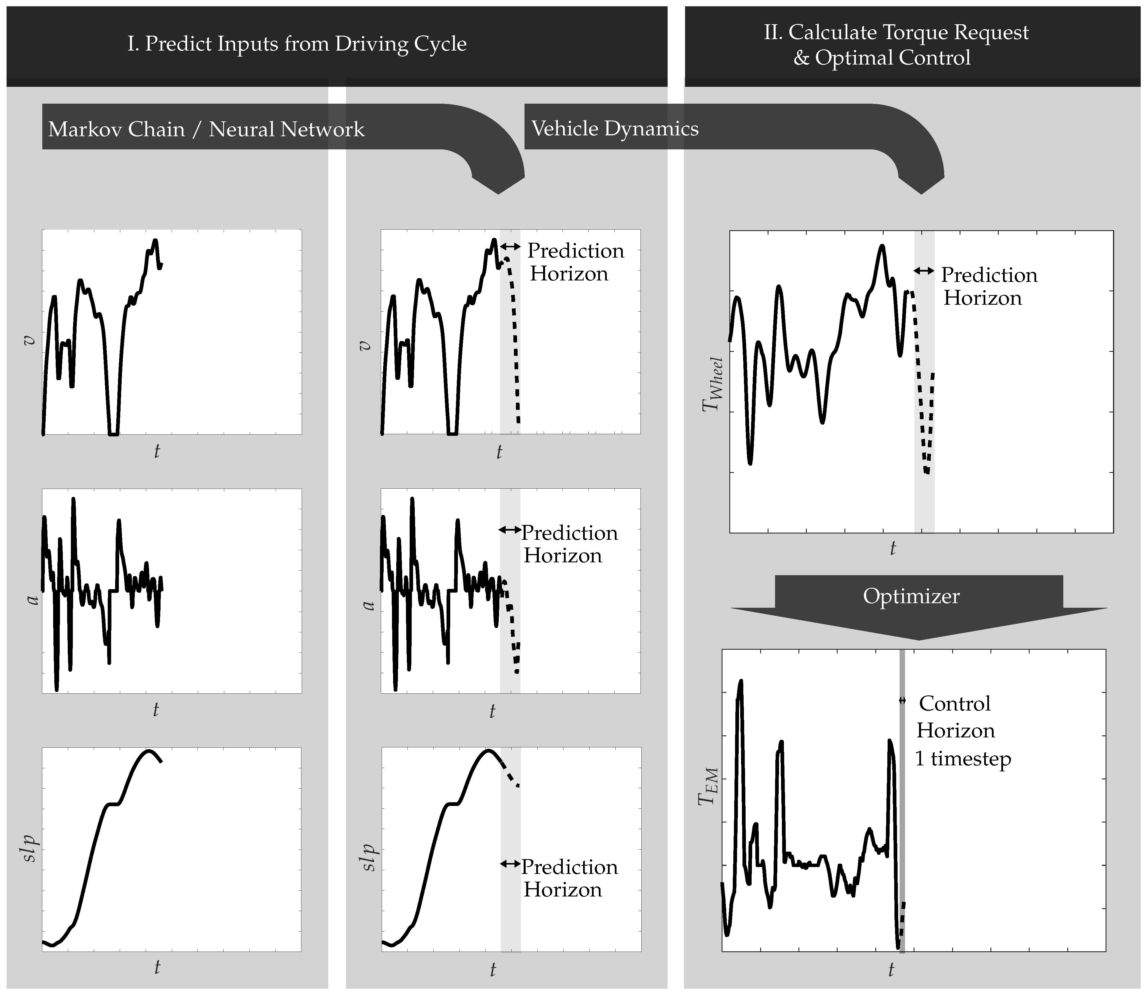 Vehicles 04 00012 g001 550