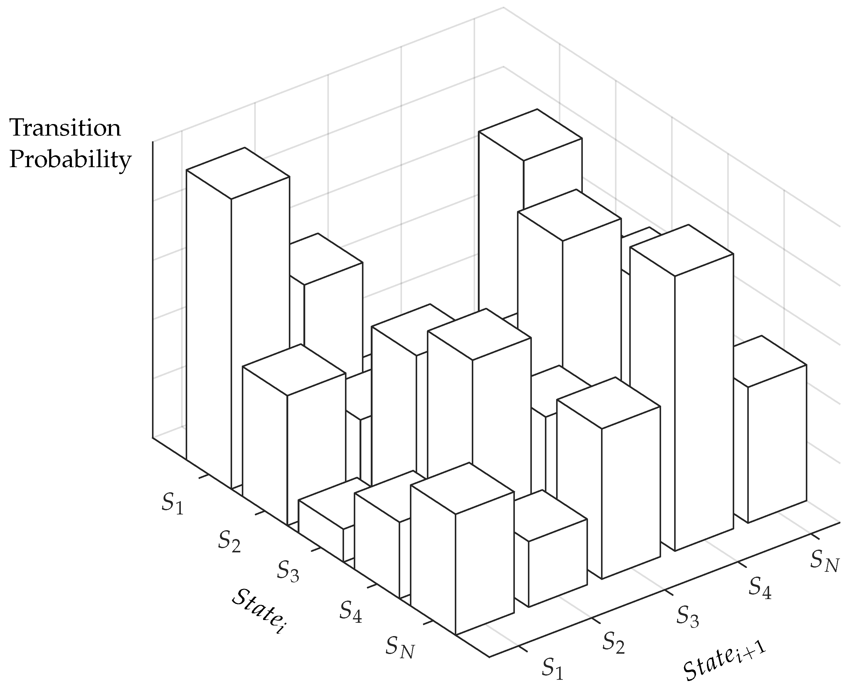 Vehicles 04 00012 g002 550