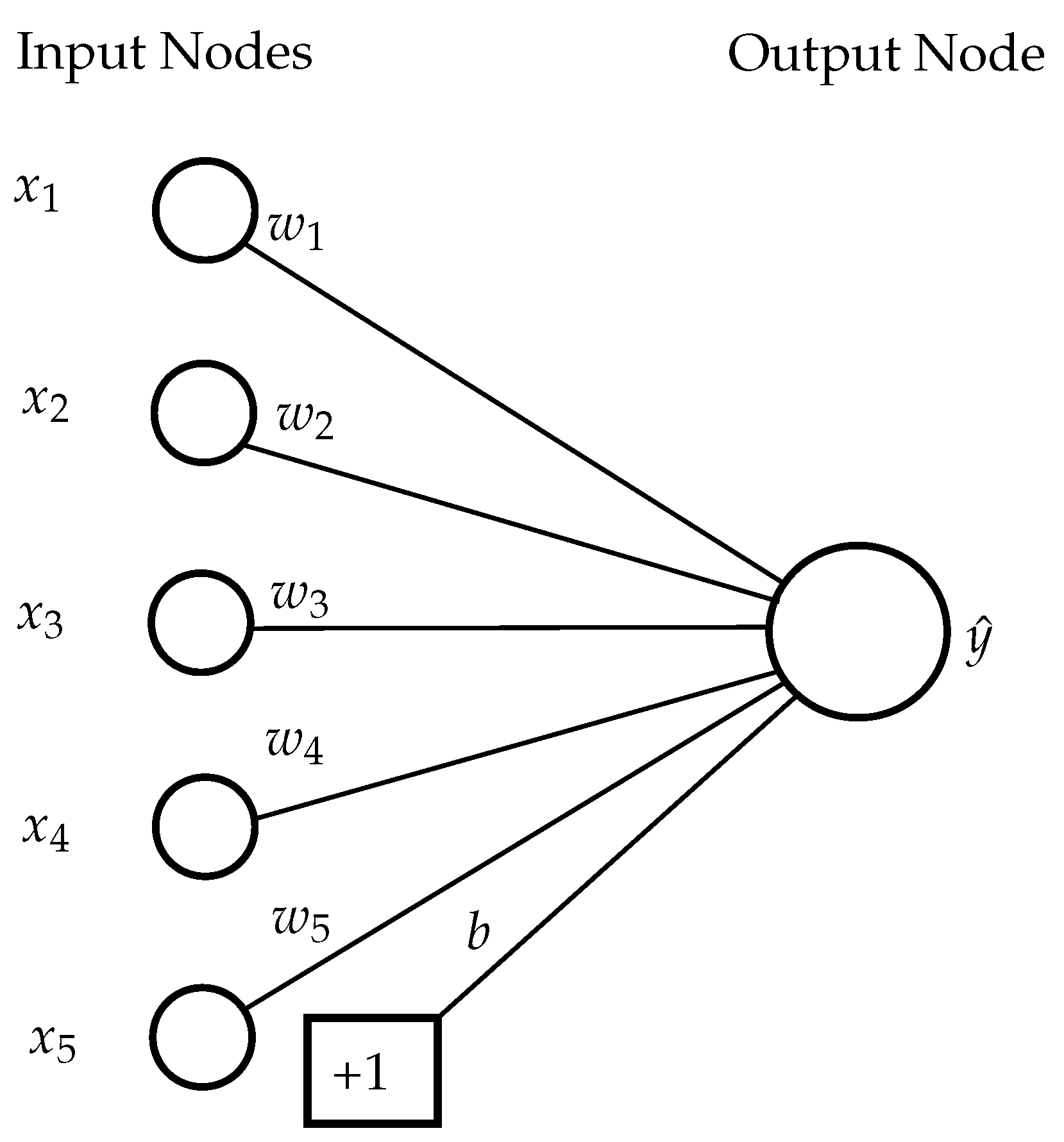 Vehicles 04 00012 g003 550